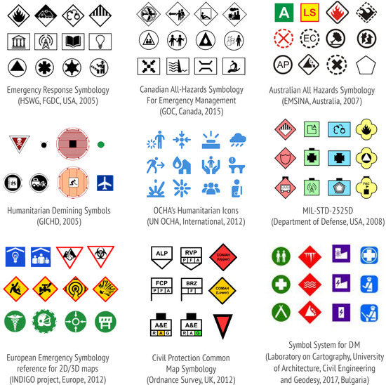 survey map symbols