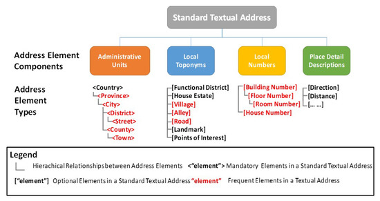 Spatial Context-Based Local Toponym Extraction and Chinese Textual ...