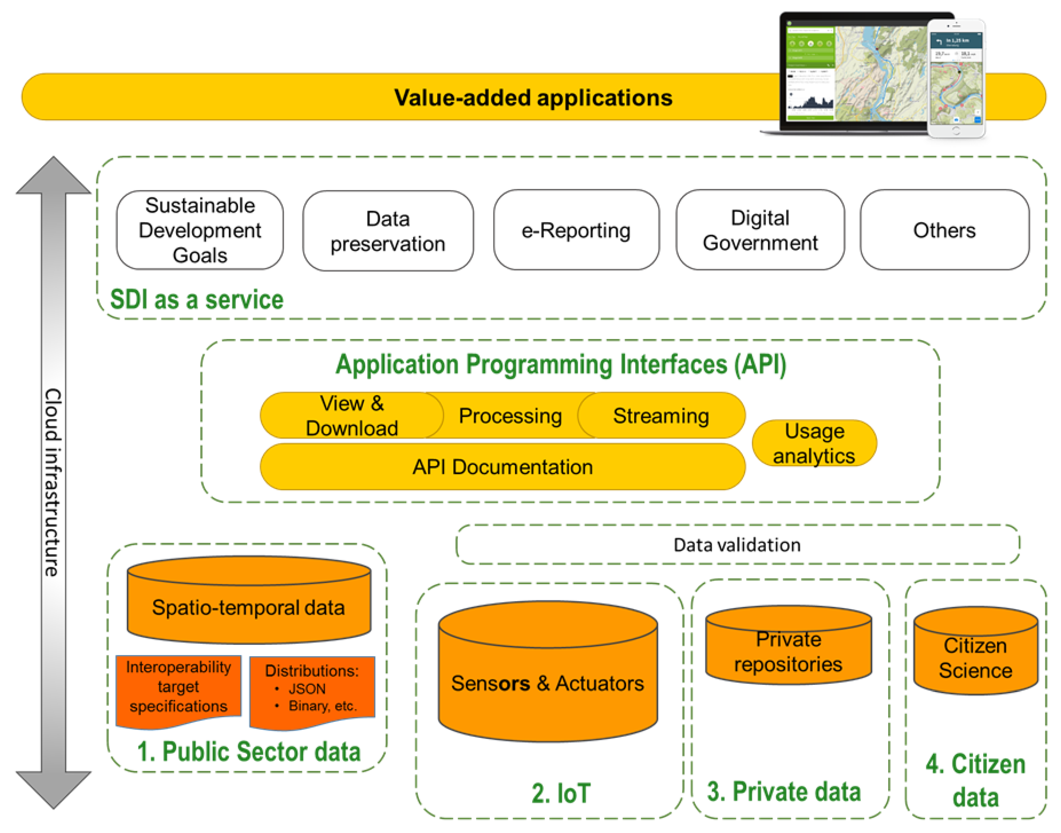 Spatial Data Infrastructures in Spain: State of play  - inspire