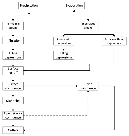 IJGI | Free Full-Text | Constructing the CityGML ADE for the Multi ...