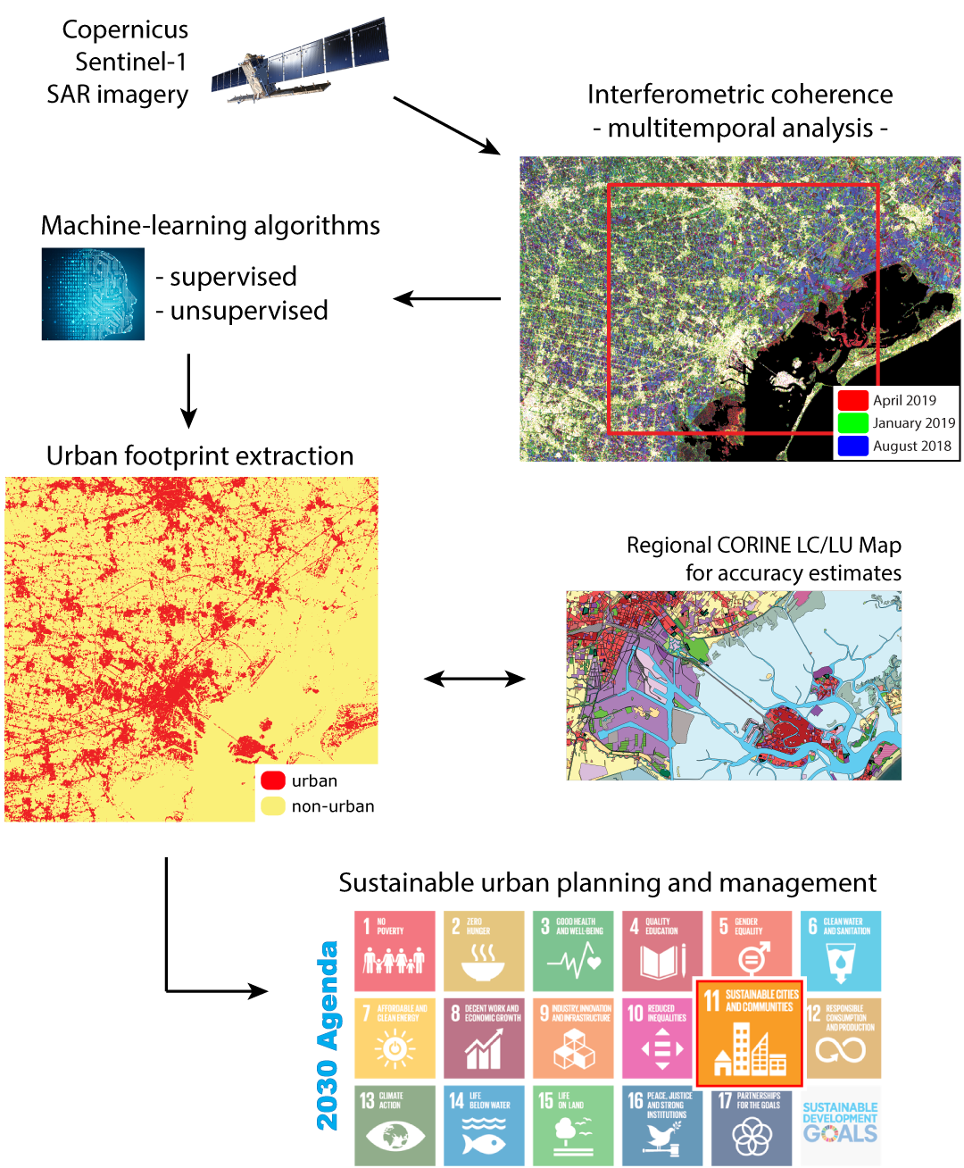 IJGI | Free Full-Text | Mapping and Monitoring Urban Environment 