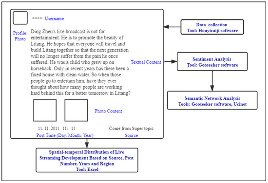 Effective Data Storytelling and Visualization, by Zheng Ding