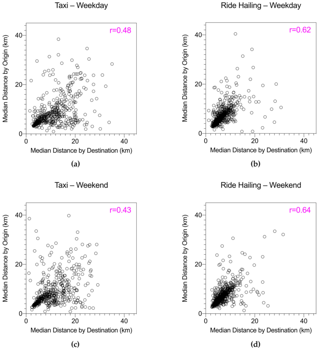 Ijgi Free Full Text Comparative Analysis Of Spatialtemporal Distribution Between 8034