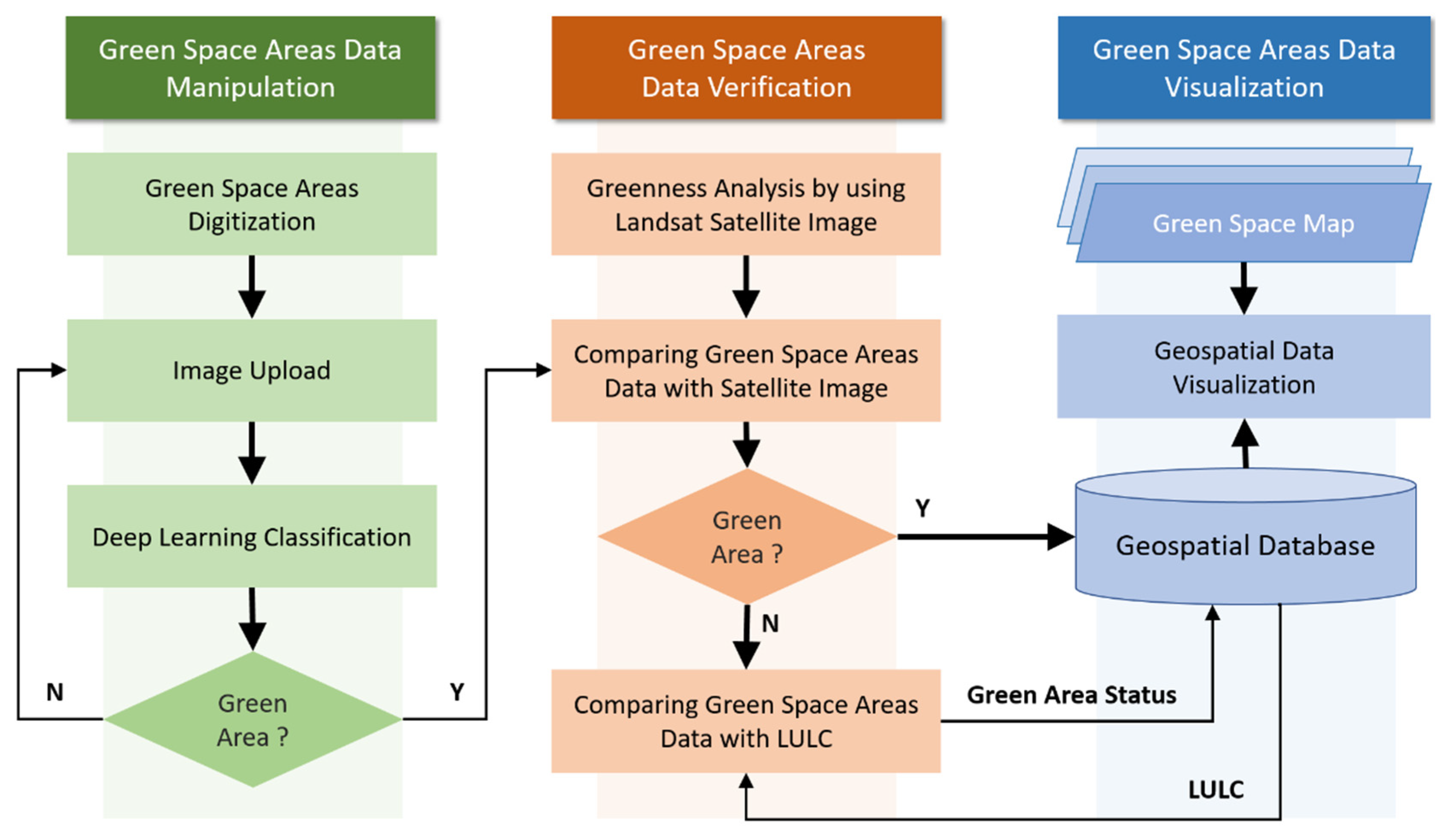 software recommendations - Options for crowdsourcing GIS data? - Geographic  Information Systems Stack Exchange