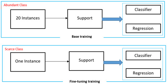 IJGI | Free Full-Text | A Moving Object Tracking Technique Using Few ...