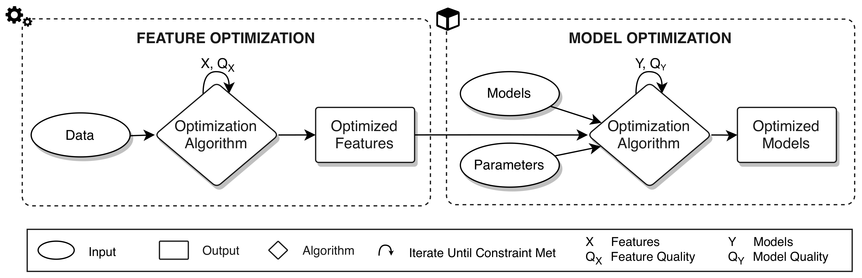 Interoperable framework for Internet-based spatial decision