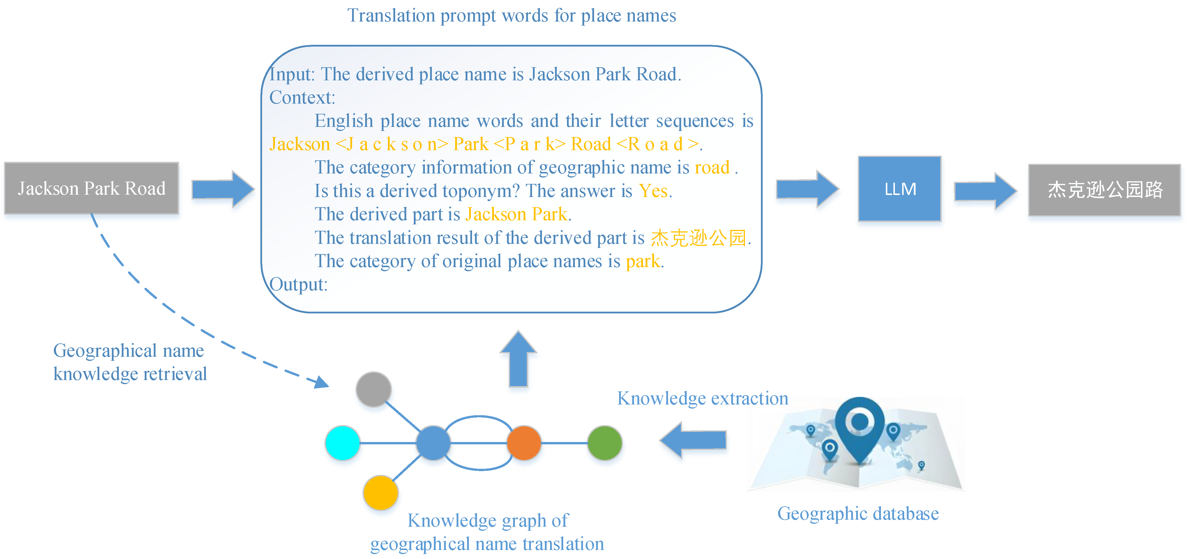 Joint Translation Method for English–Chinese Place Names Based on ...