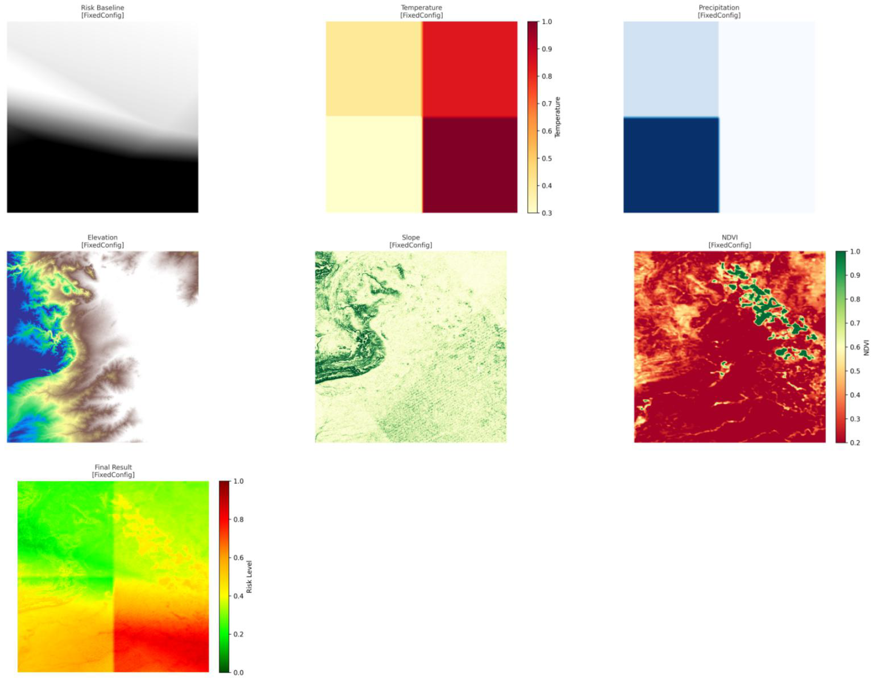 FireRisk-Multi: A Dynamic Multimodal Fusion Framework for High ...