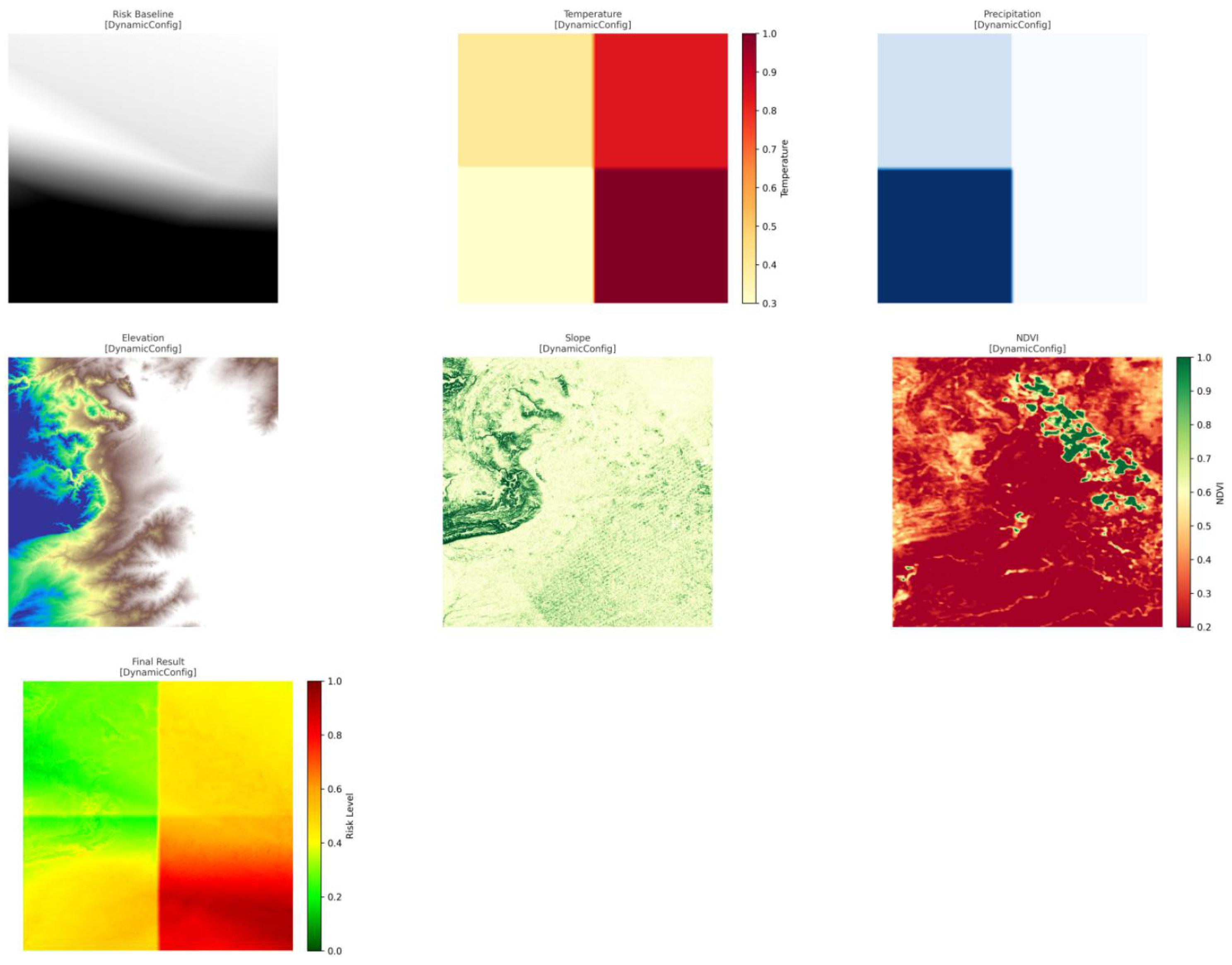 FireRisk-Multi: A Dynamic Multimodal Fusion Framework for High ...