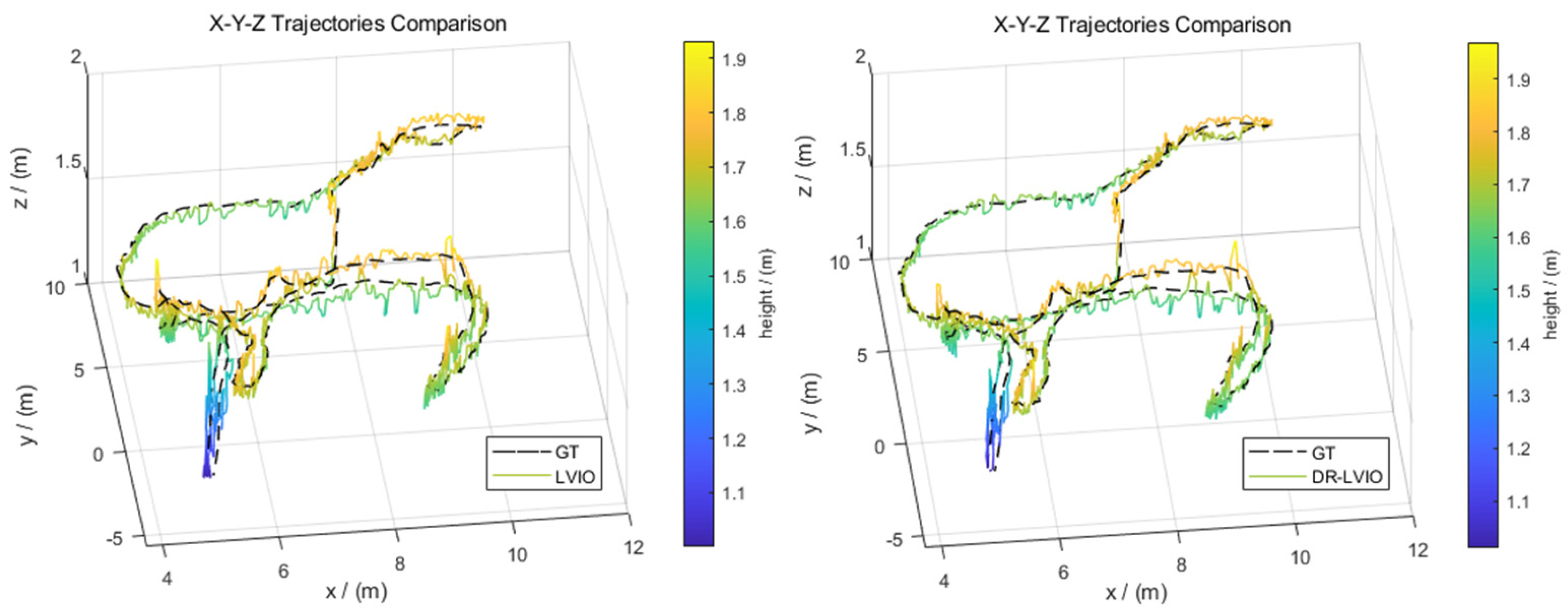 Visual Localization Algorithm with Dynamic Point Removal Based on Multi ...