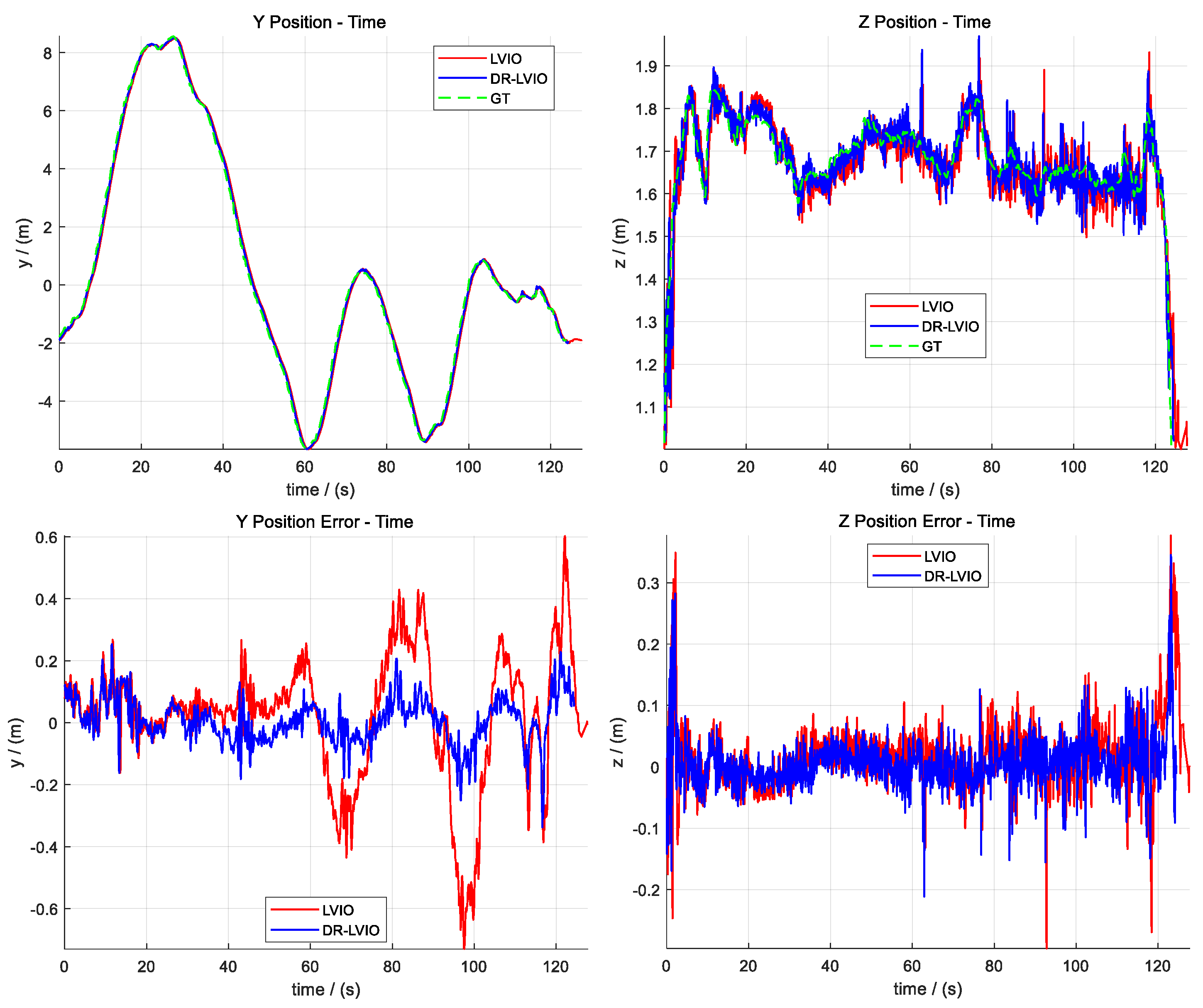 Visual Localization Algorithm with Dynamic Point Removal Based on Multi ...