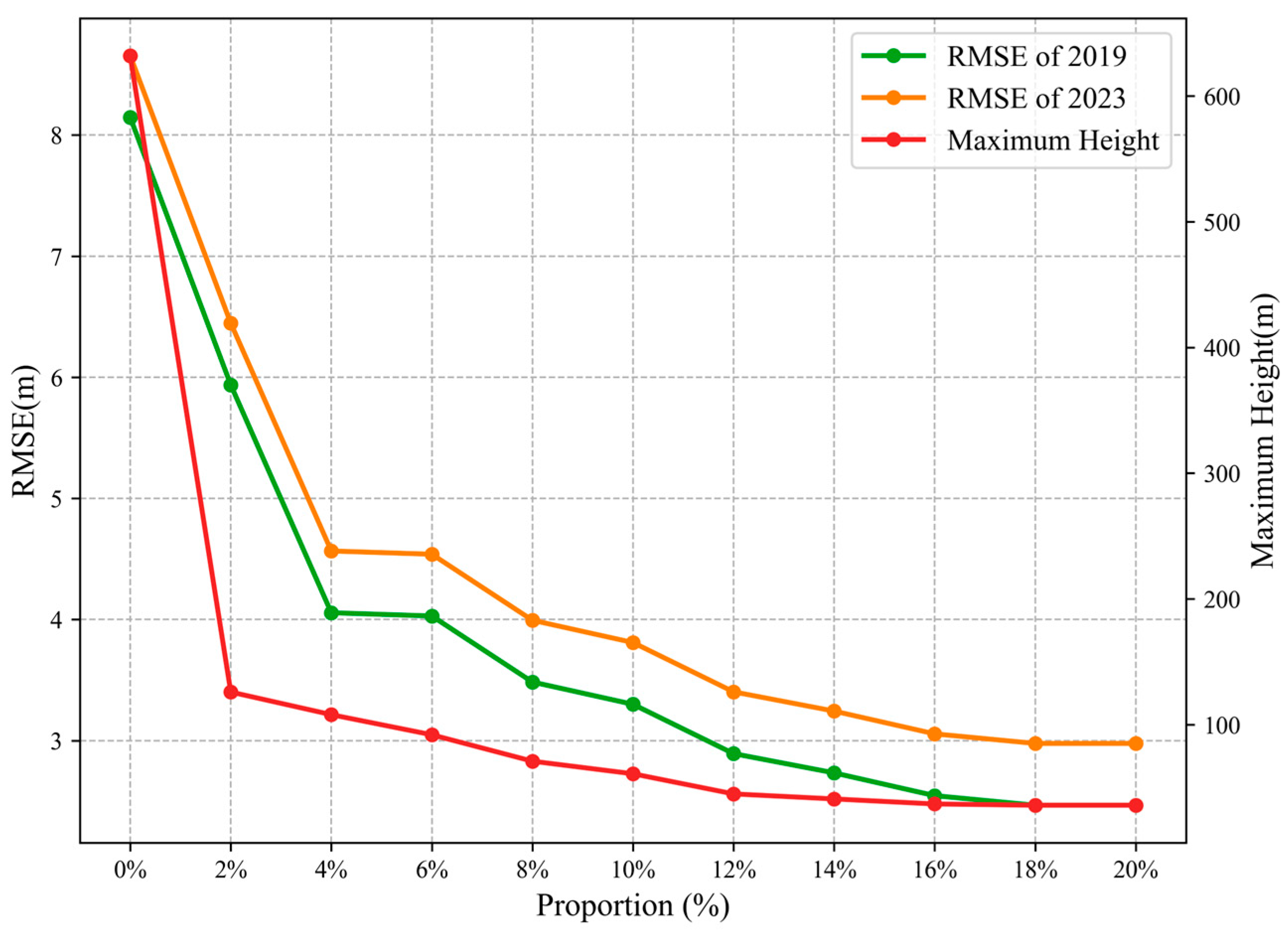 ABHNet: An Attention-Based Deep Learning Framework for Building Height ...