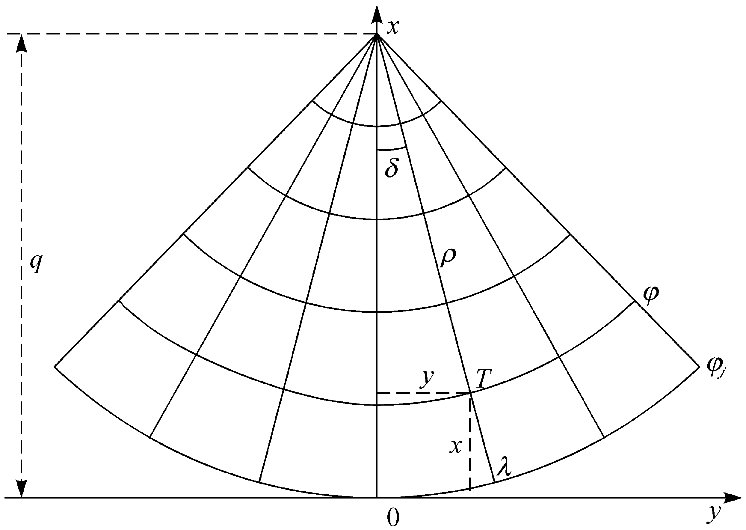 Labert Projection A Reformulation of the Lambert Conformal Conic Projection with ...