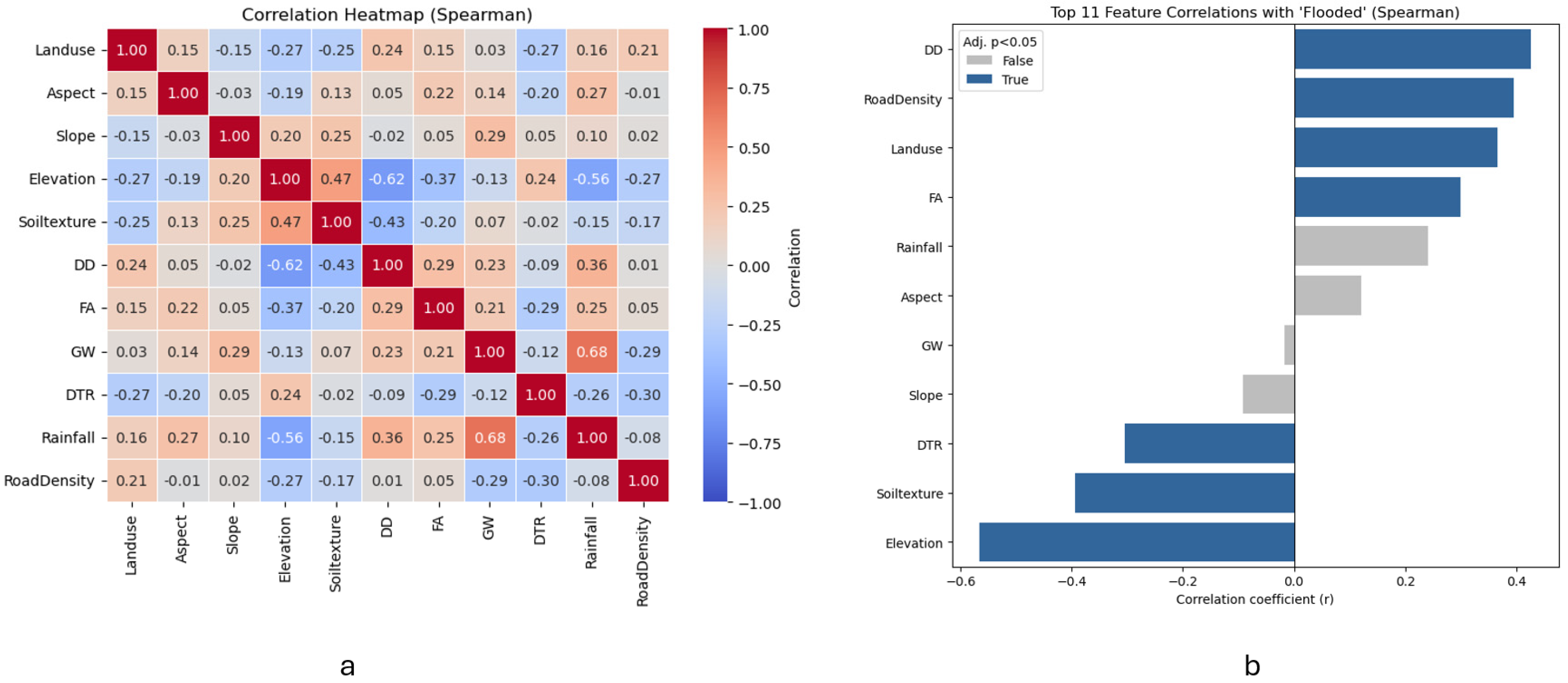 Modelling Urban Pluvial Flooding in Cincinnati, Ohio, Using Machine ...