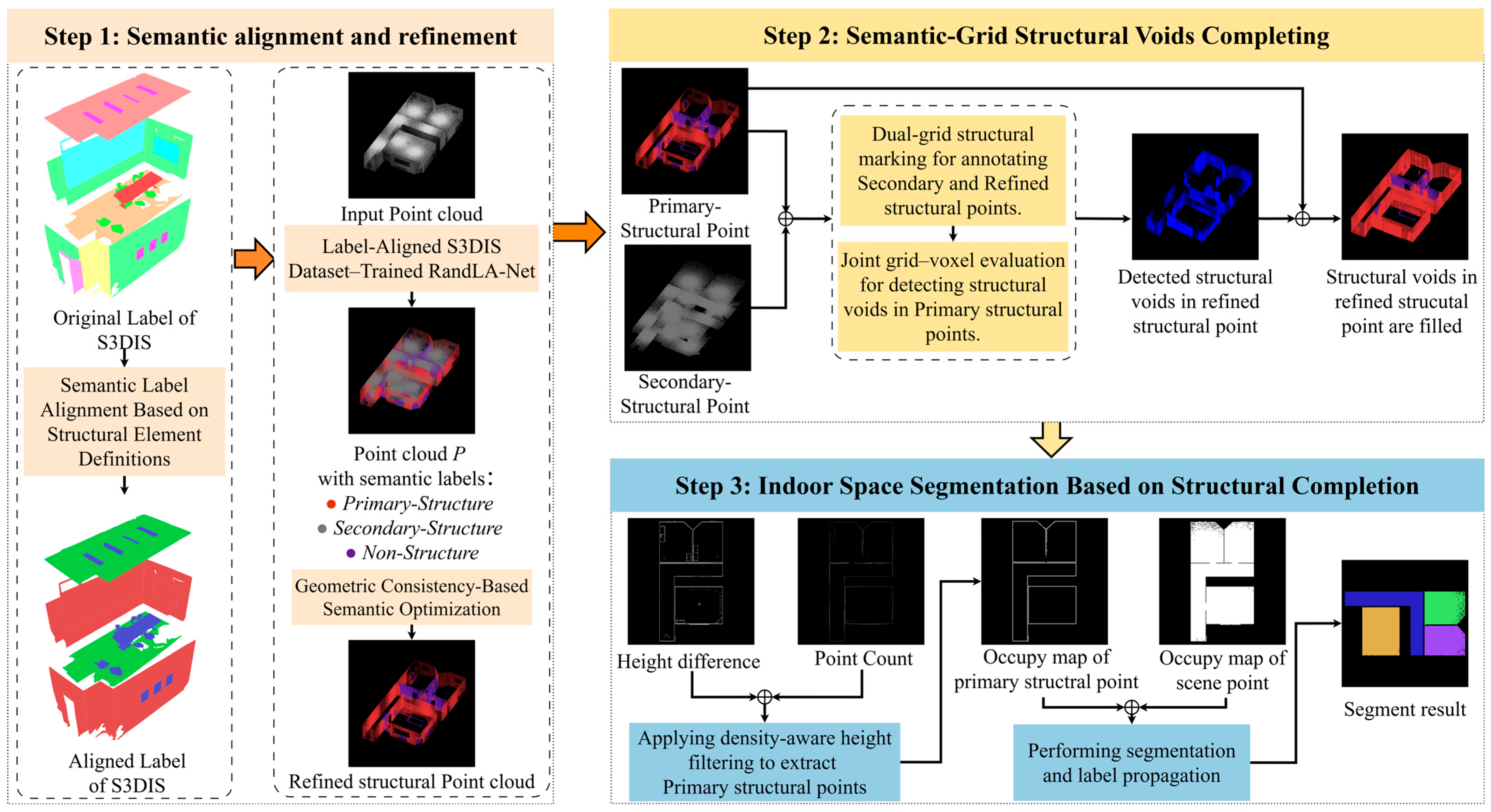 A Semantic-Grid Structural Completion Method for Indoor Space ...