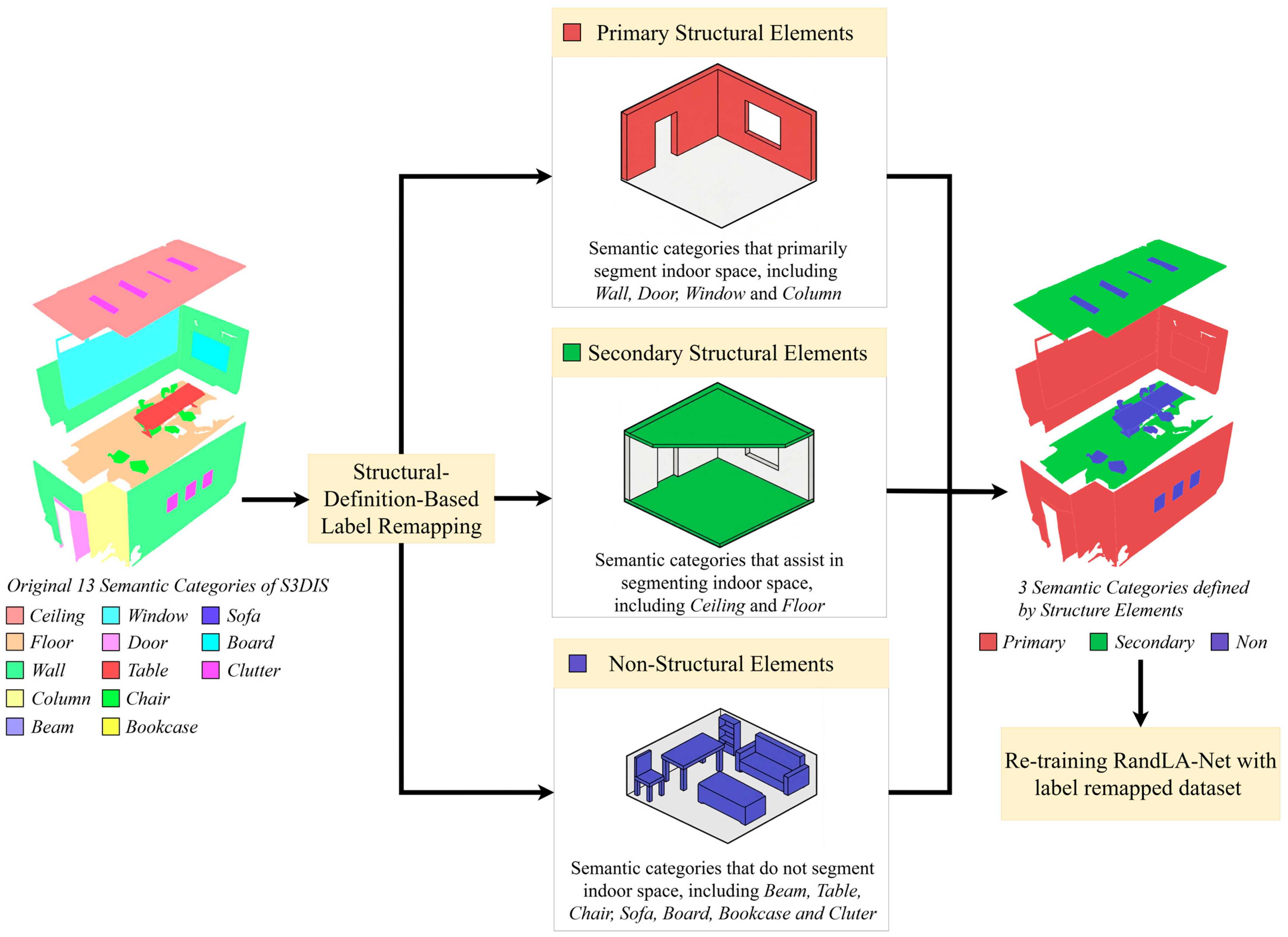 A Semantic-Grid Structural Completion Method for Indoor Space ...