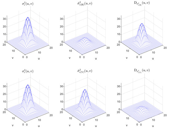 Comparison of Local Spatial Deviation Indicators with Their Associated ...