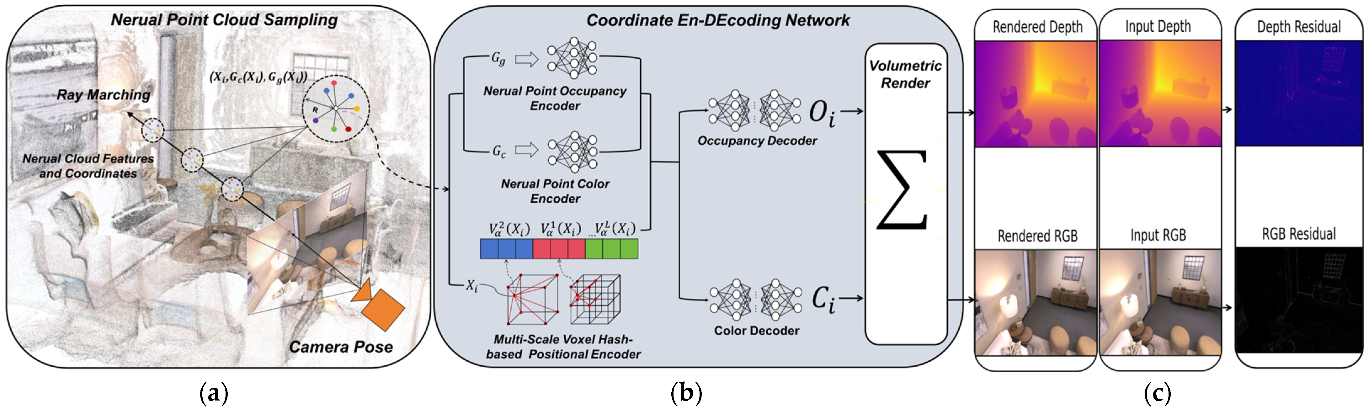 Dense SLAM System Based on Hybrid Representation of Neural Point Cloud ...
