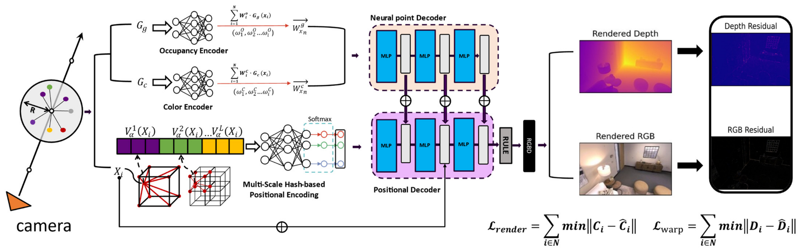 Dense SLAM System Based on Hybrid Representation of Neural Point Cloud ...