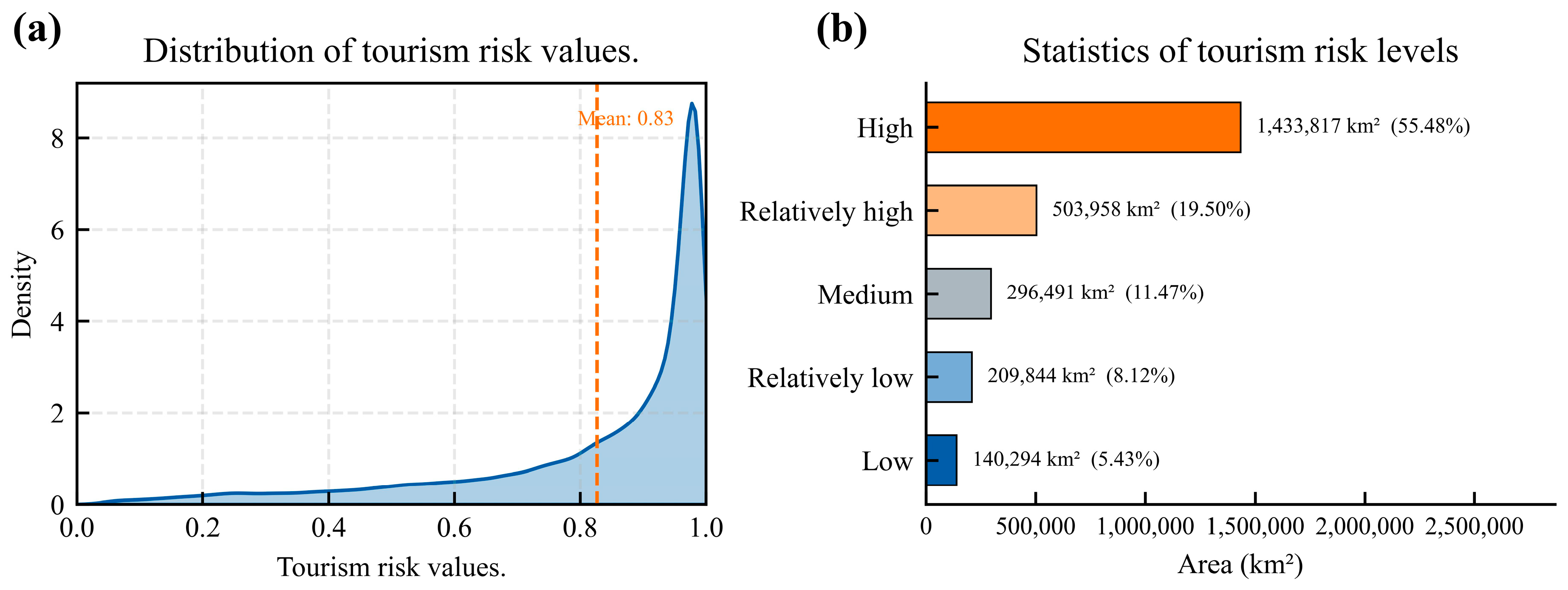 Tourism Risk Prediction and Influencing Factor Analysis on the Qinghai ...