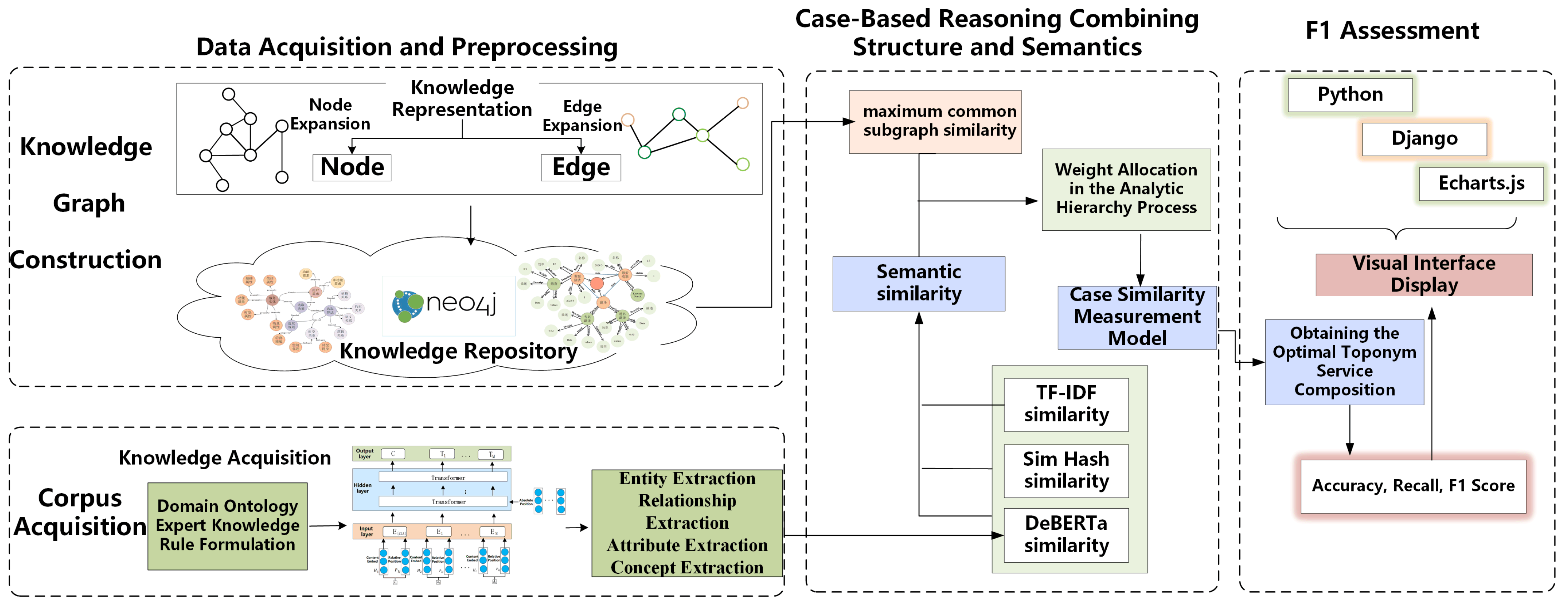 A Case-Based Reasoning Method for Knowledge Graph Place Name Service ...