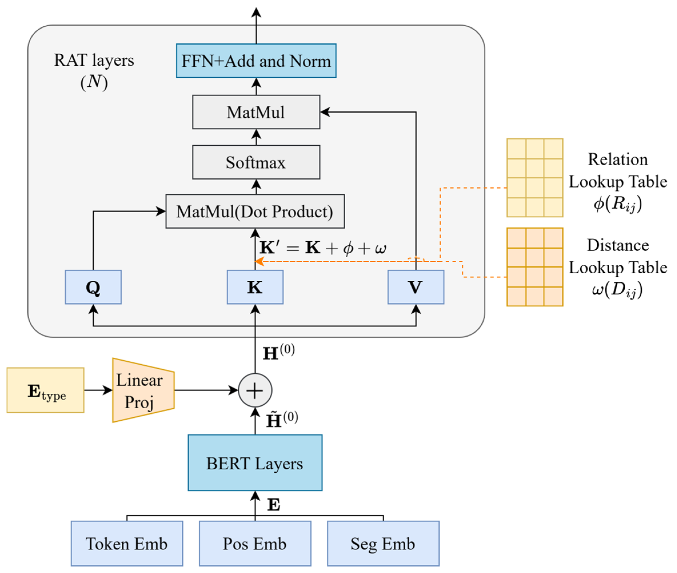 GRASP: Graph-Enhanced Retrieval for Accurate Schema Pruning in Text-to-SQL