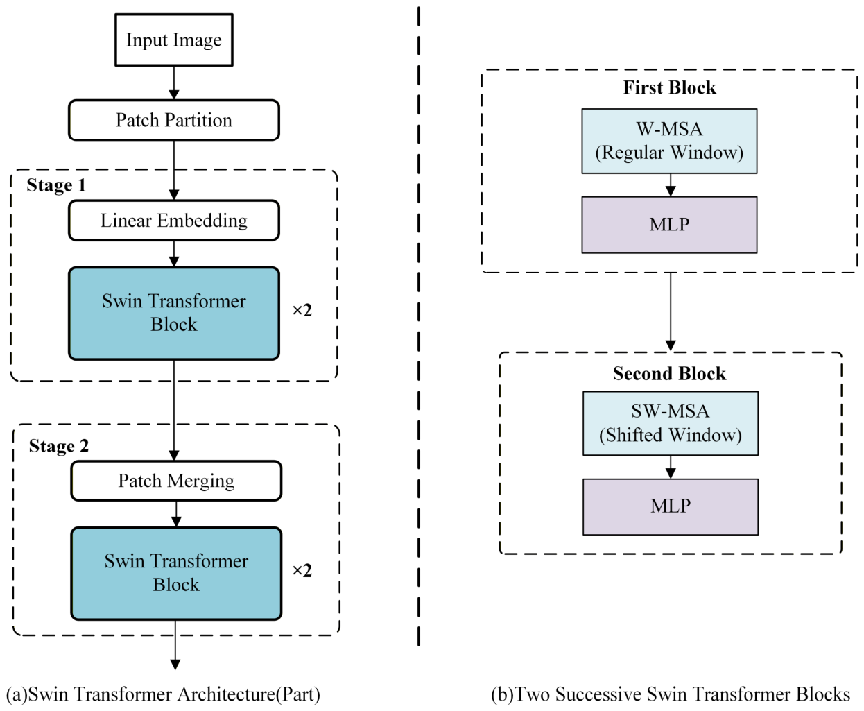 Structure Study Methods A Controllable Hill-Shading Method Based on Hierarchical Terrain ...