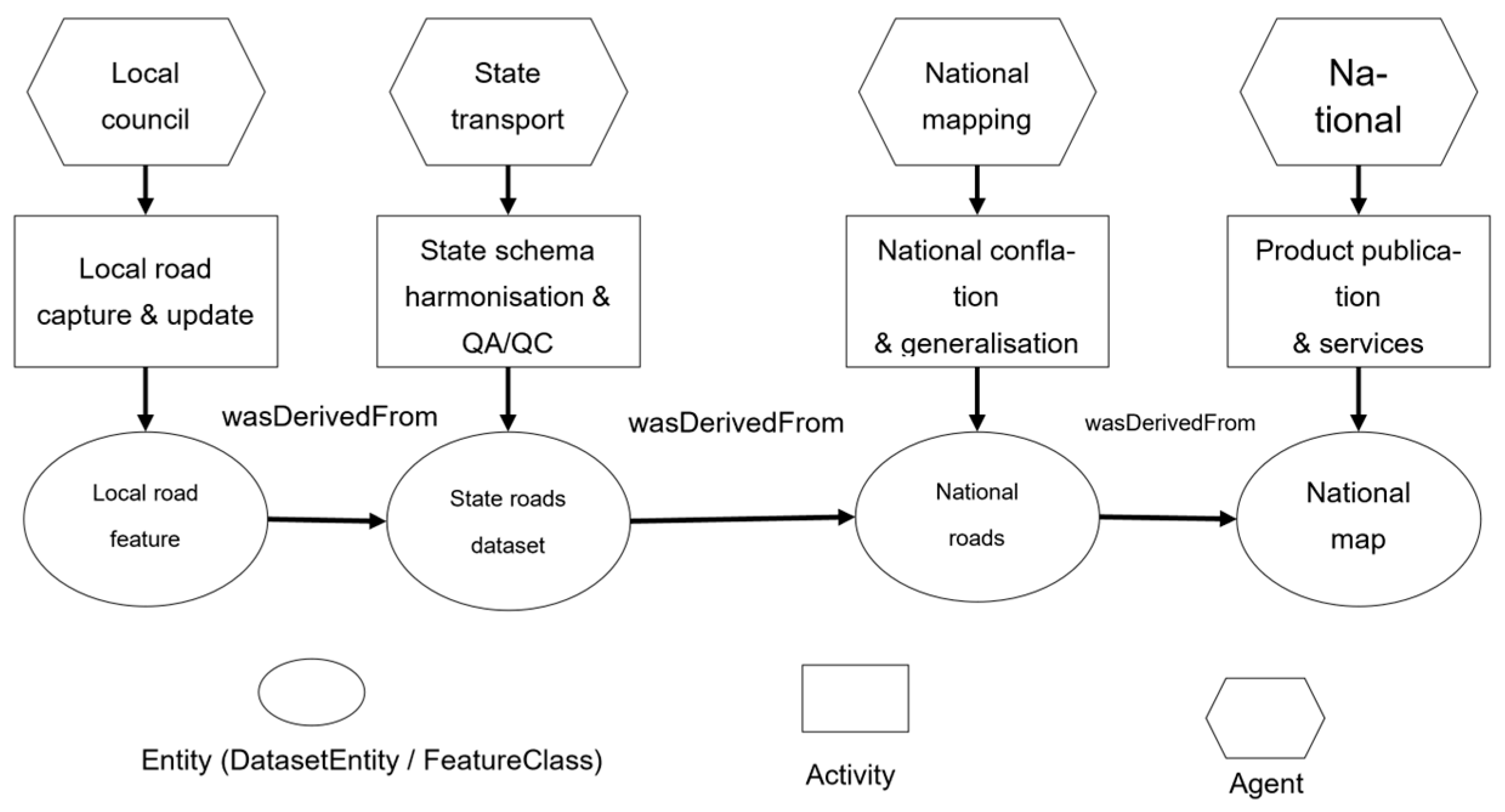 GeoPROV: A Domain-Specialised Provenance Model for Spatial Data Supply ...