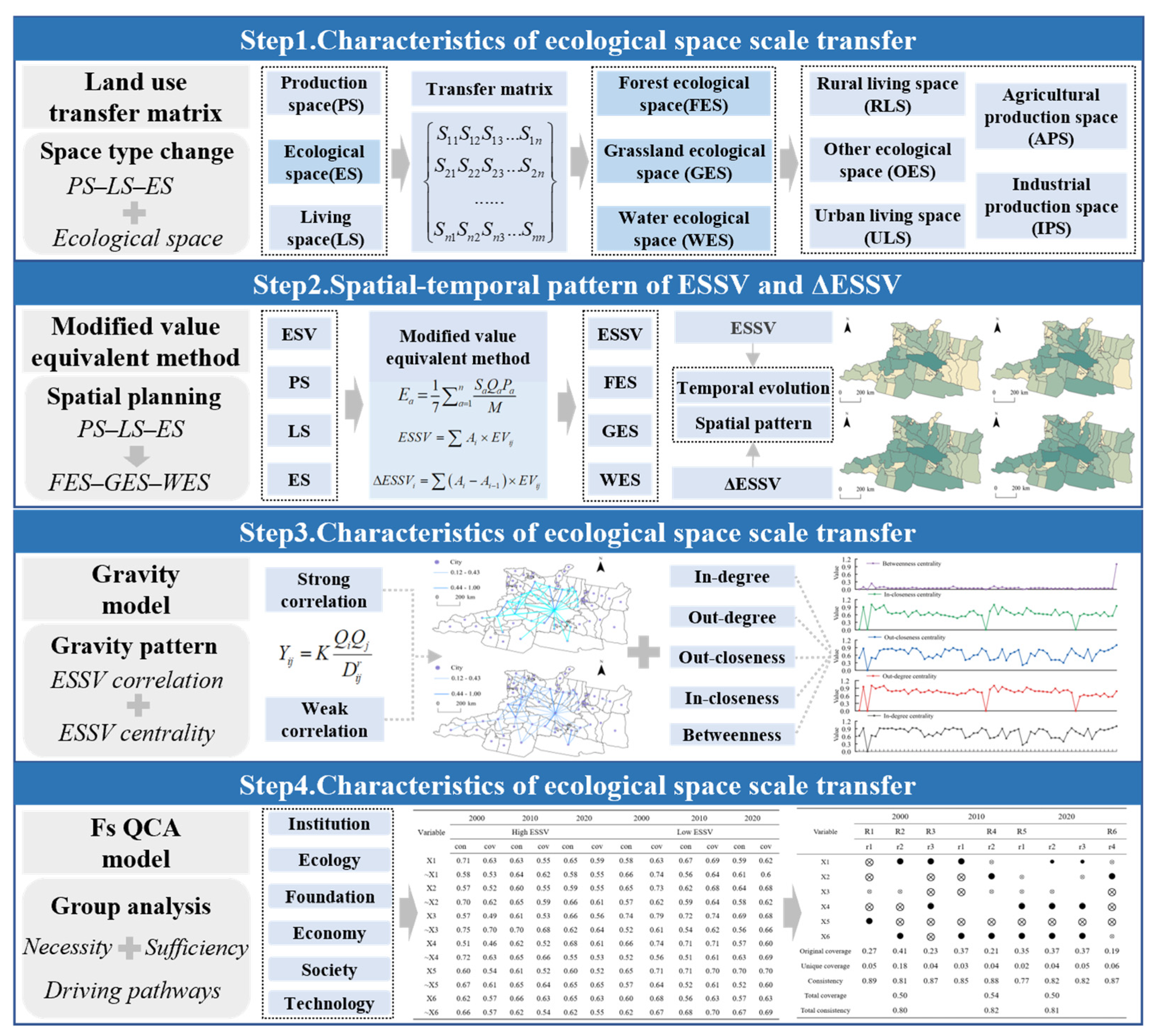 Spatiotemporal Network Evolution and Configuration Analysis of ...