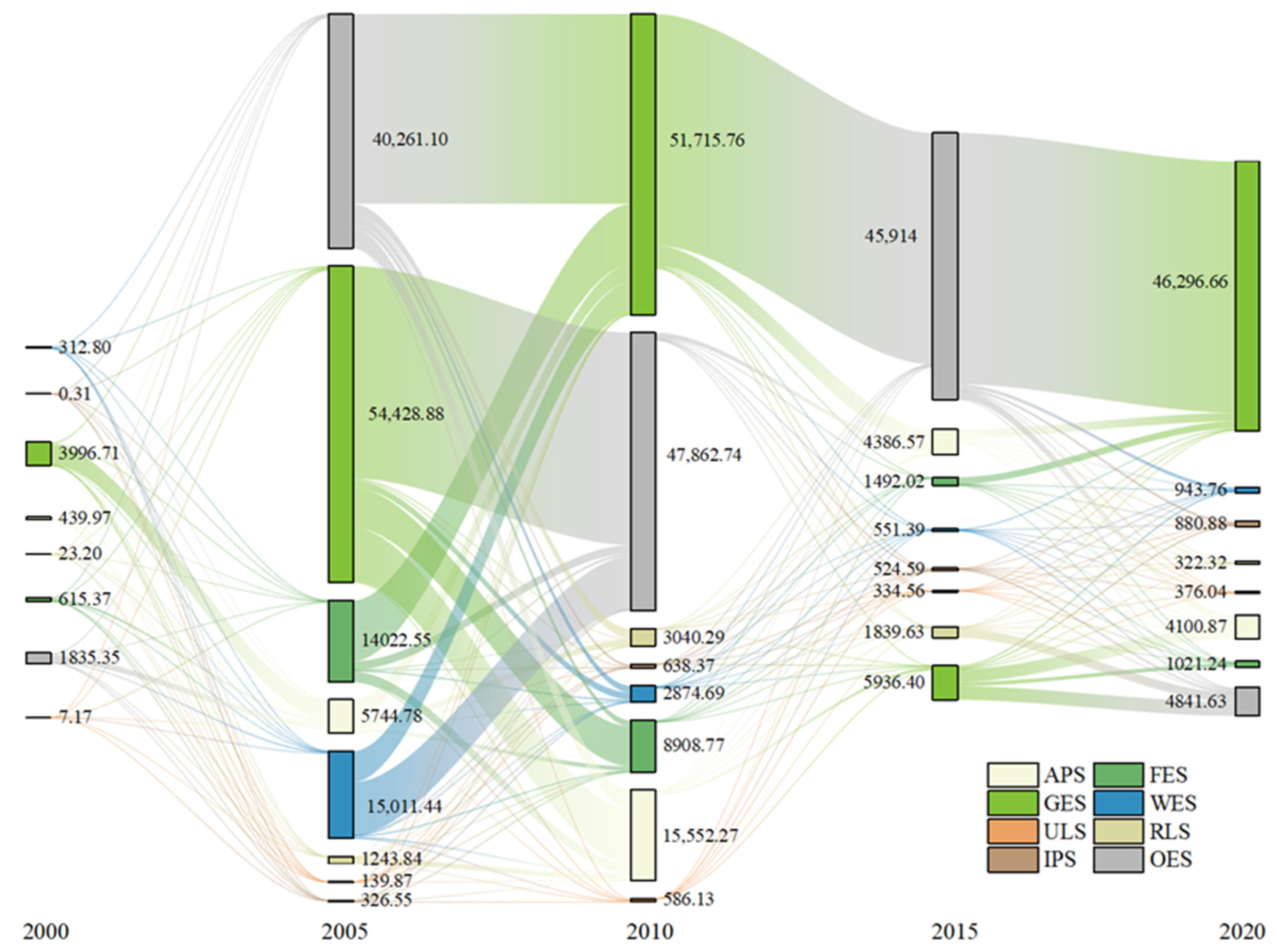 Spatiotemporal Network Evolution and Configuration Analysis of ...