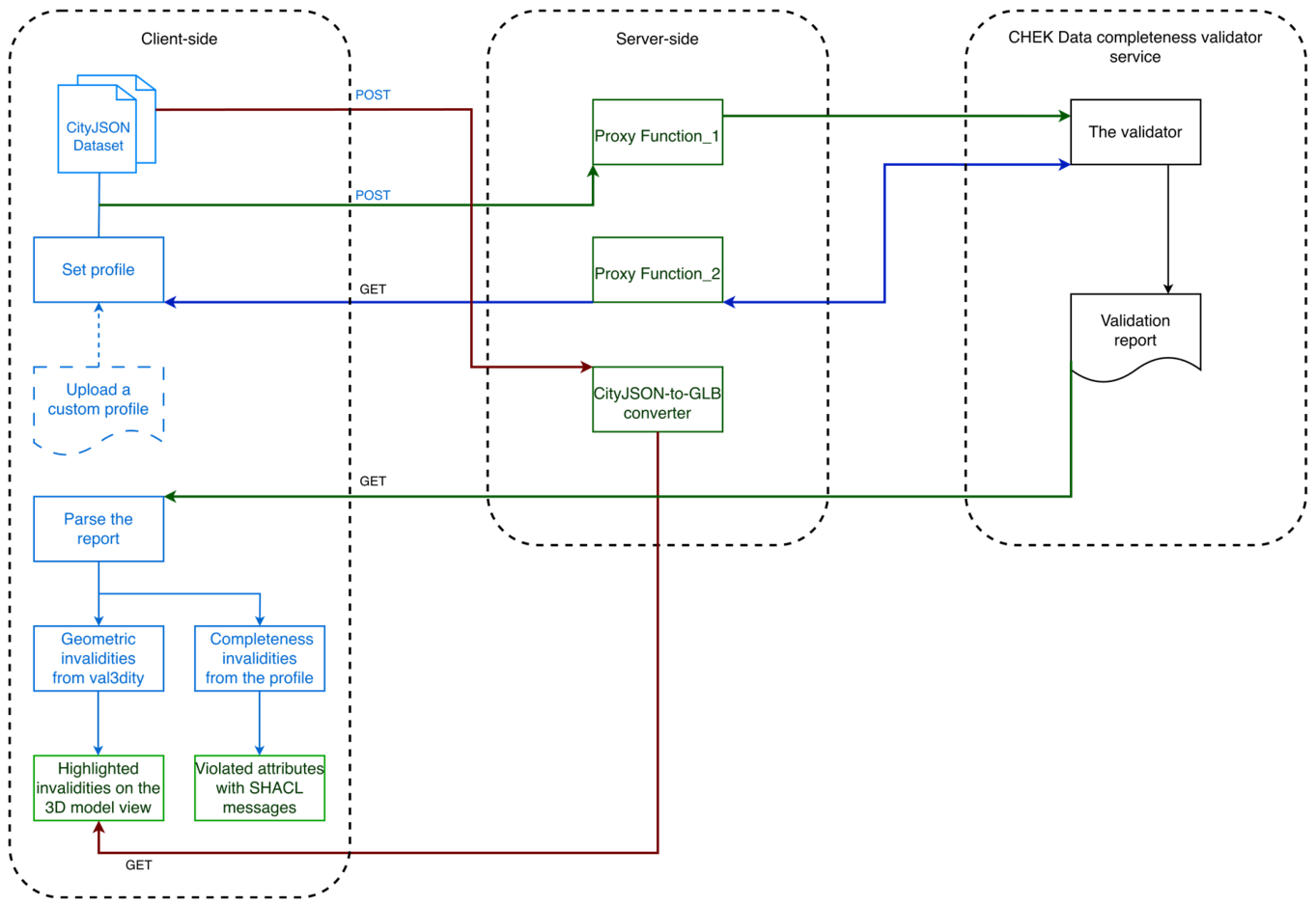 Enhancing the Interpretability of 3D City Model Validation Through Web ...