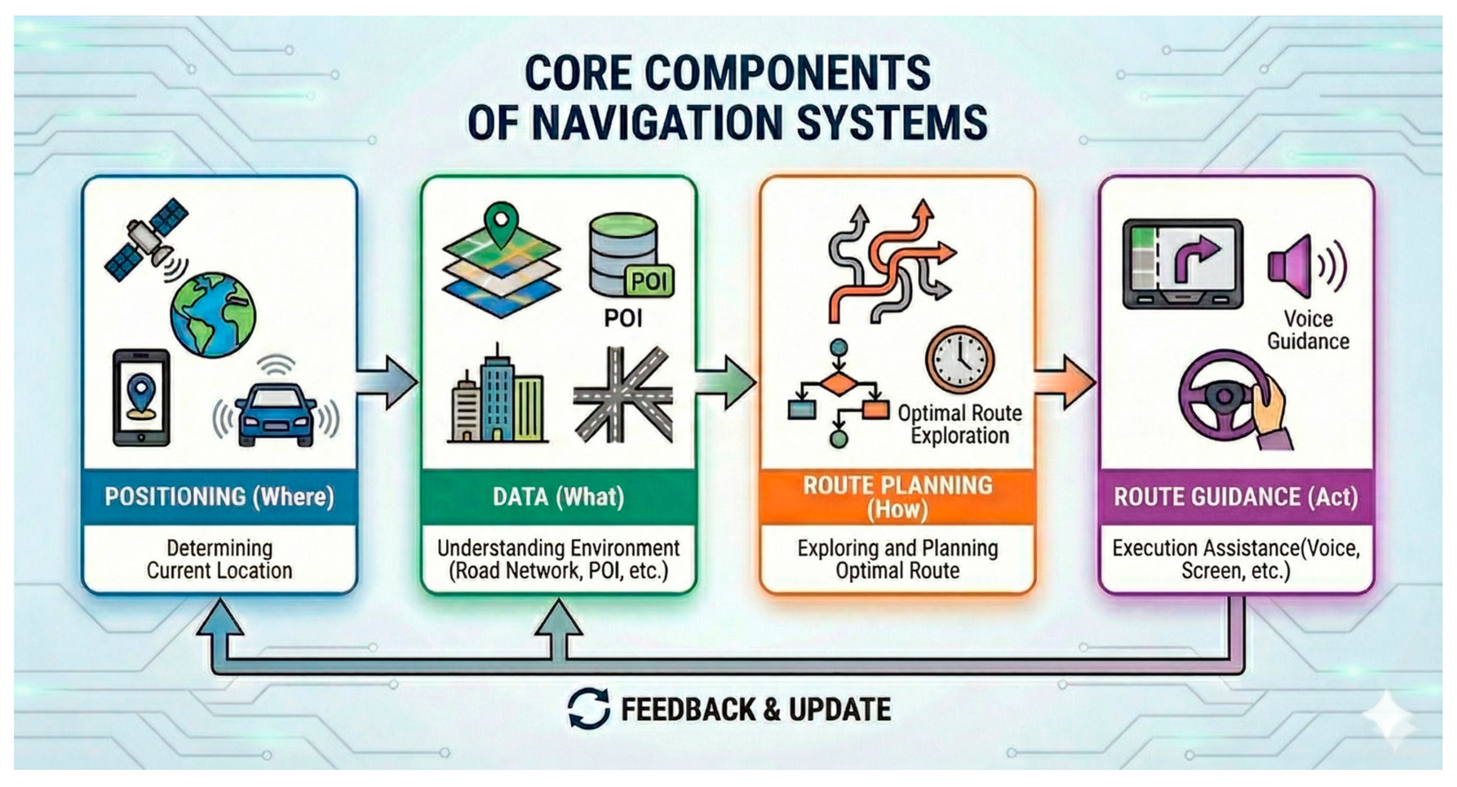 Toward Multimodal Seamless Navigation in Smart Cities: A Critical ...