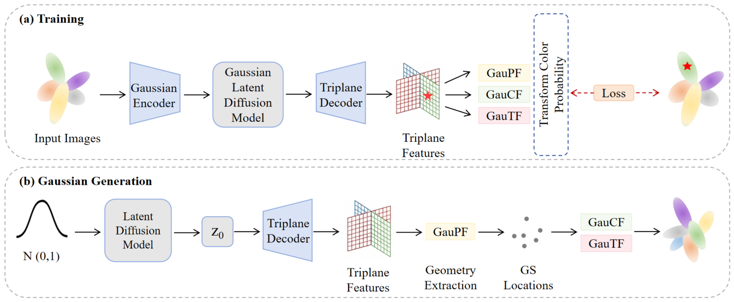 A Comprehensive Survey on Diffusion Model-Driven 3D Reconstruction ...