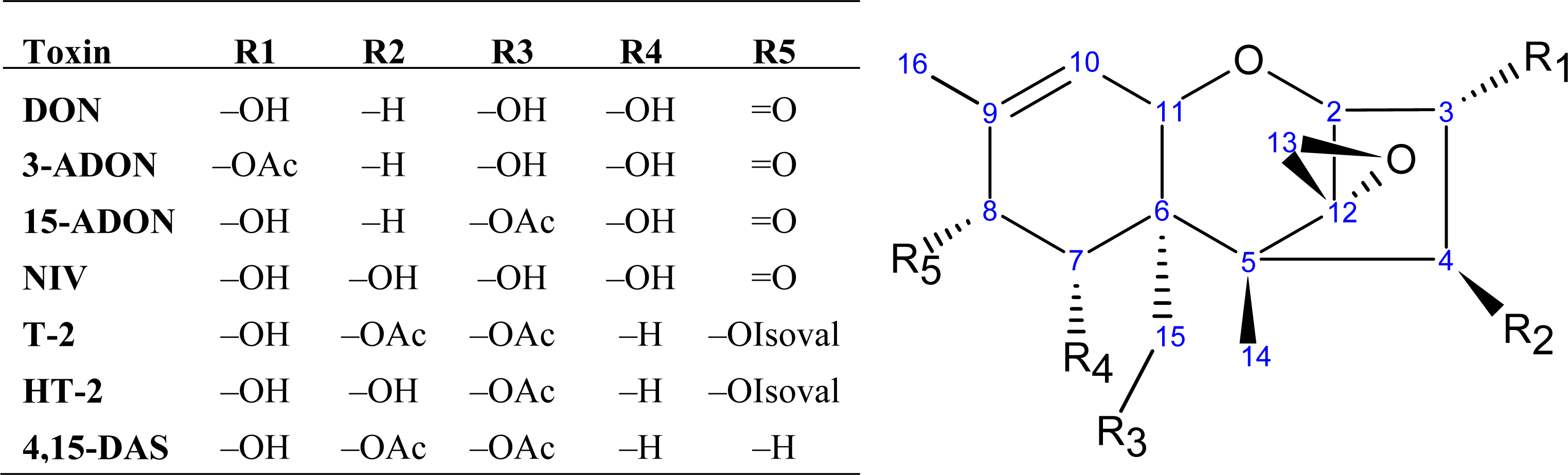 IJMS, Free Full-Text