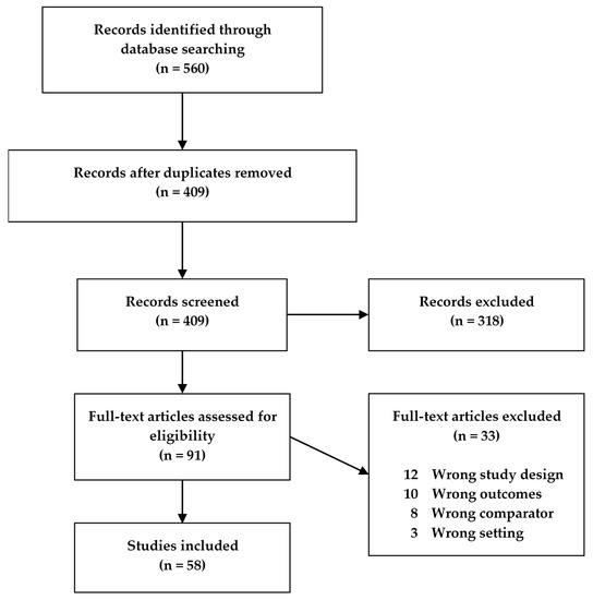 IJMS Free Full Text Translational Potential of Metabolomics on