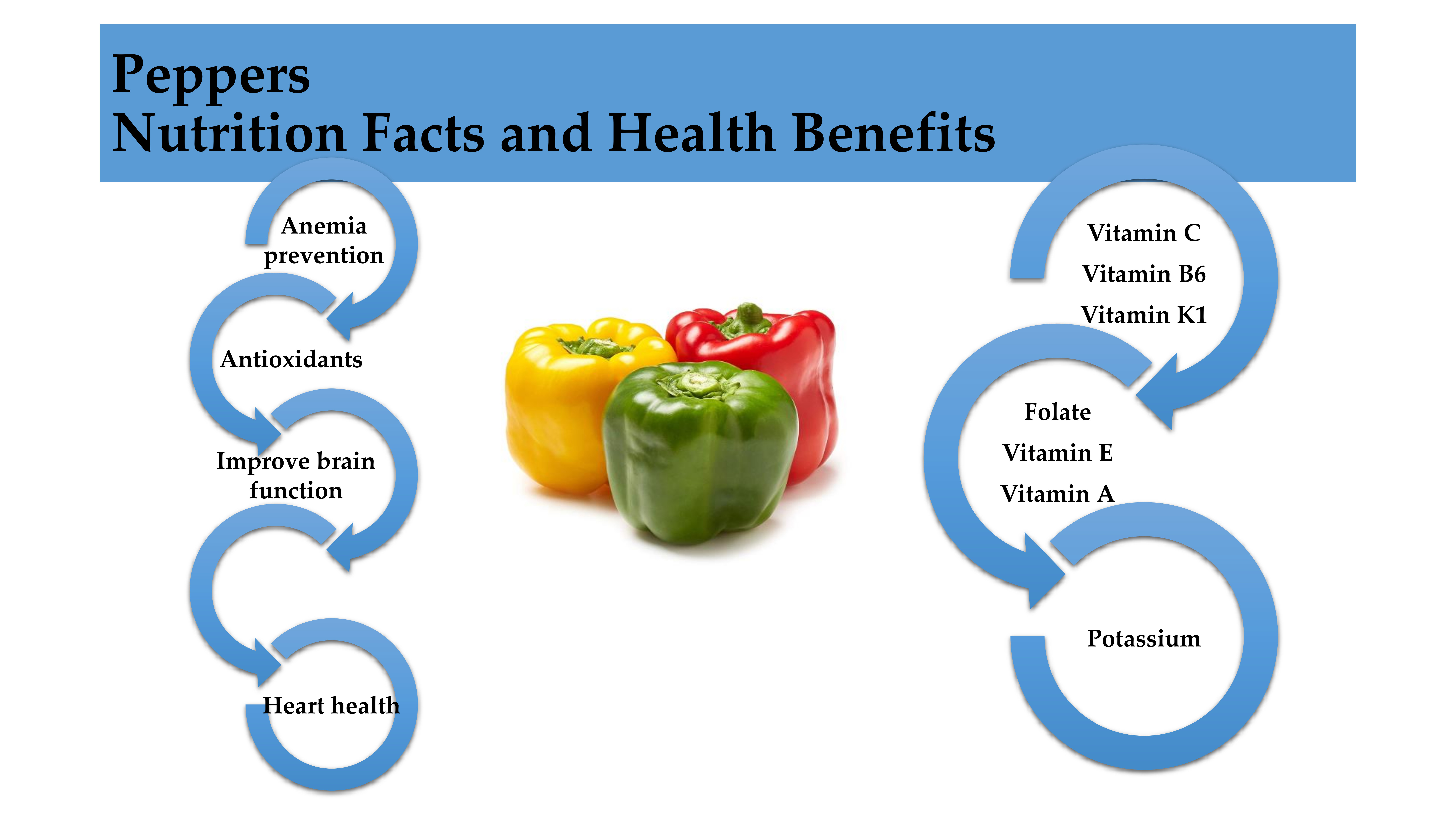 Bell Peppers 101: Nutrition Facts and Health Benefits