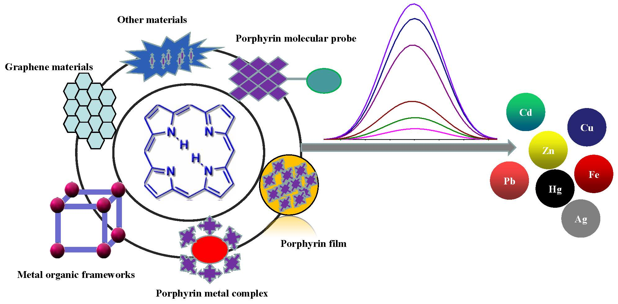 Organic–Inorganic Porphyrinoid Frameworks for Biomolecule Sensing