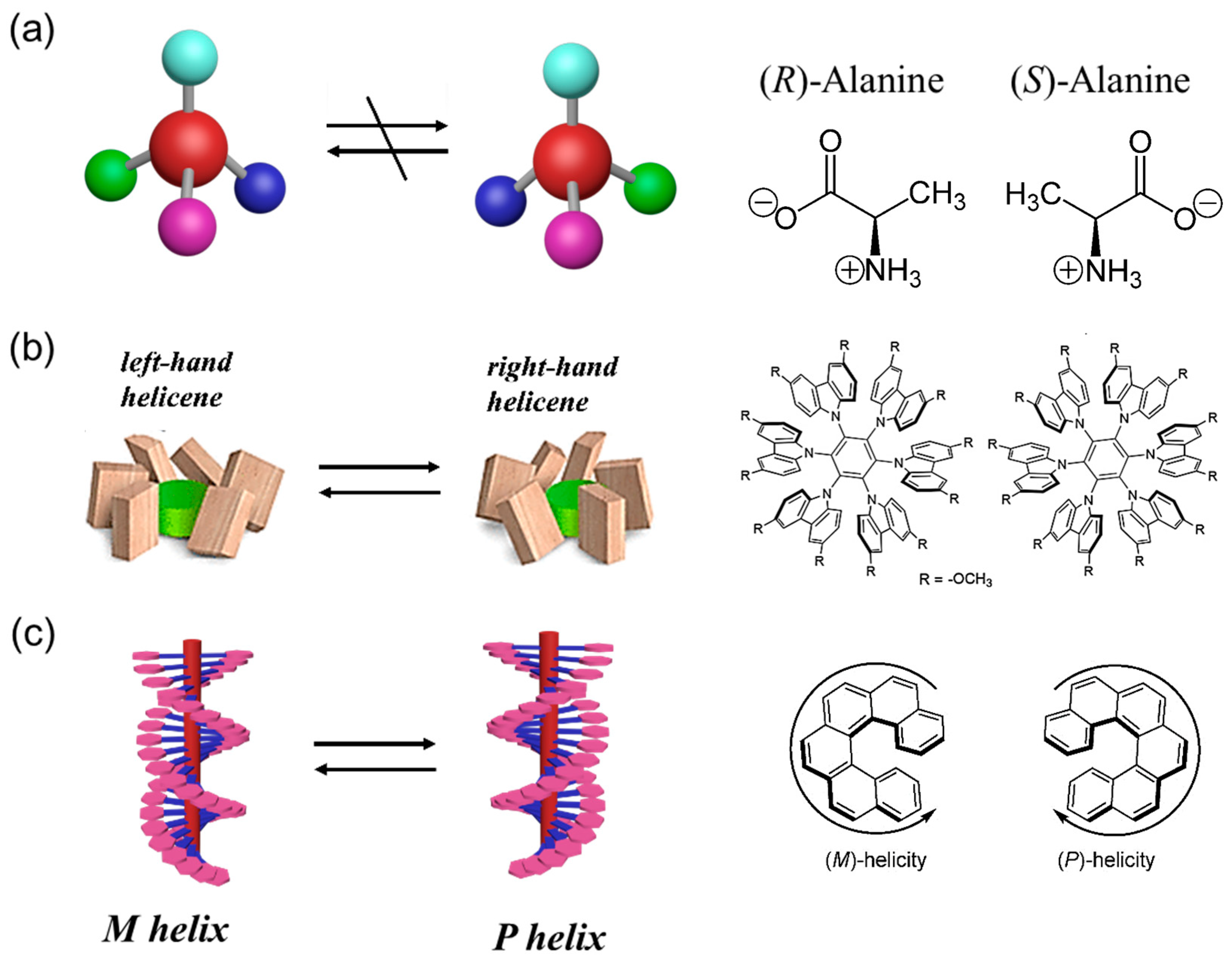 IJMS | Free Full-Text | Supramolecular Chirality in Azobenzene 