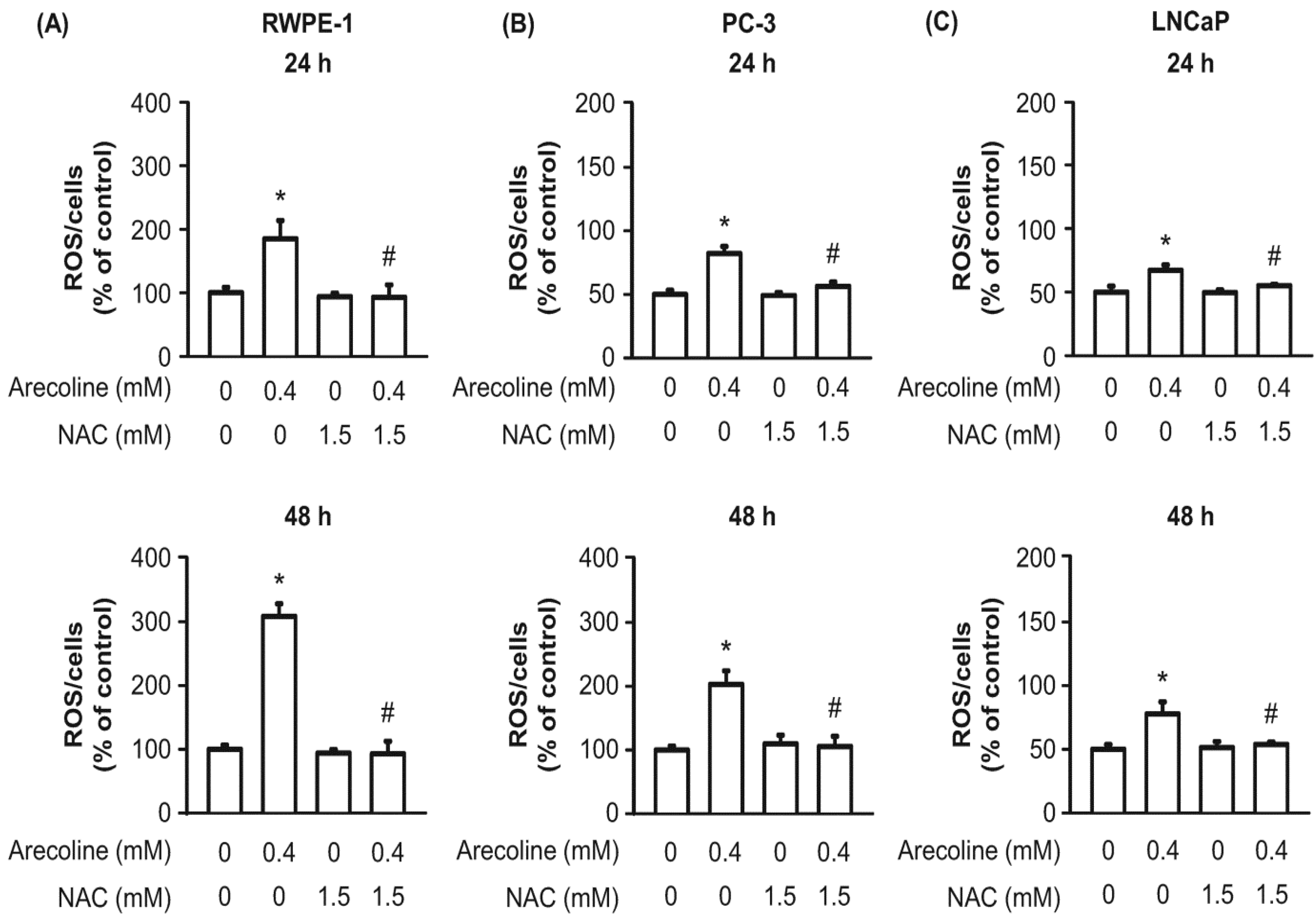 Ijms Free Full Text Betel Nut Arecoline Induces Different Phases Of Growth Arrest Between 5077