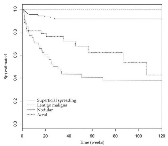 IJMS | Free Full-Text | Melanoma Biomarkers And Their Potential ...