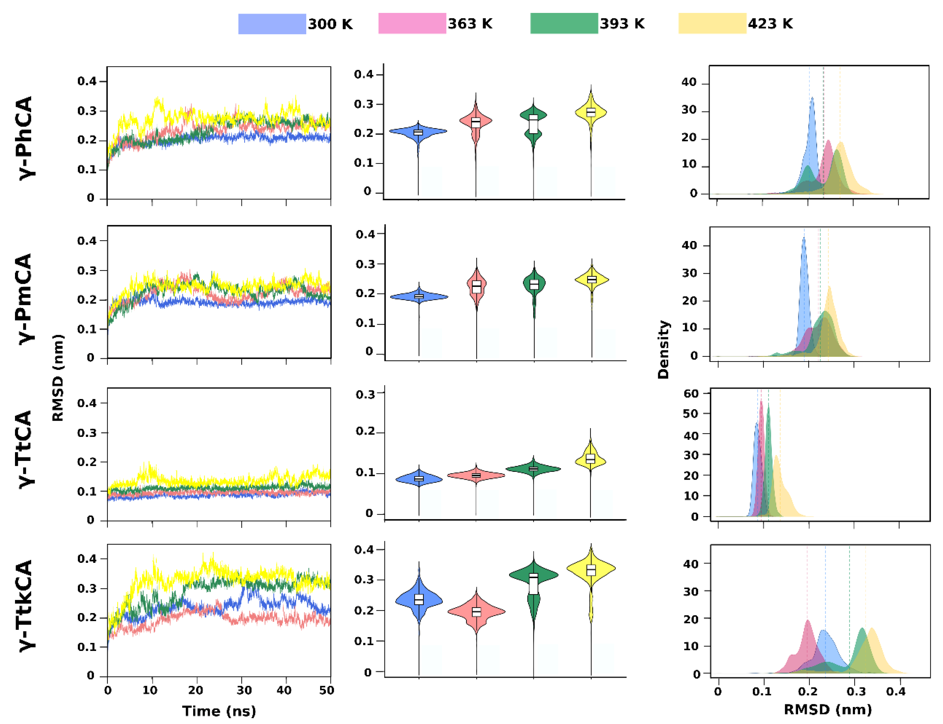 IJMS Free Full Text In Silico Investigation of Potential  