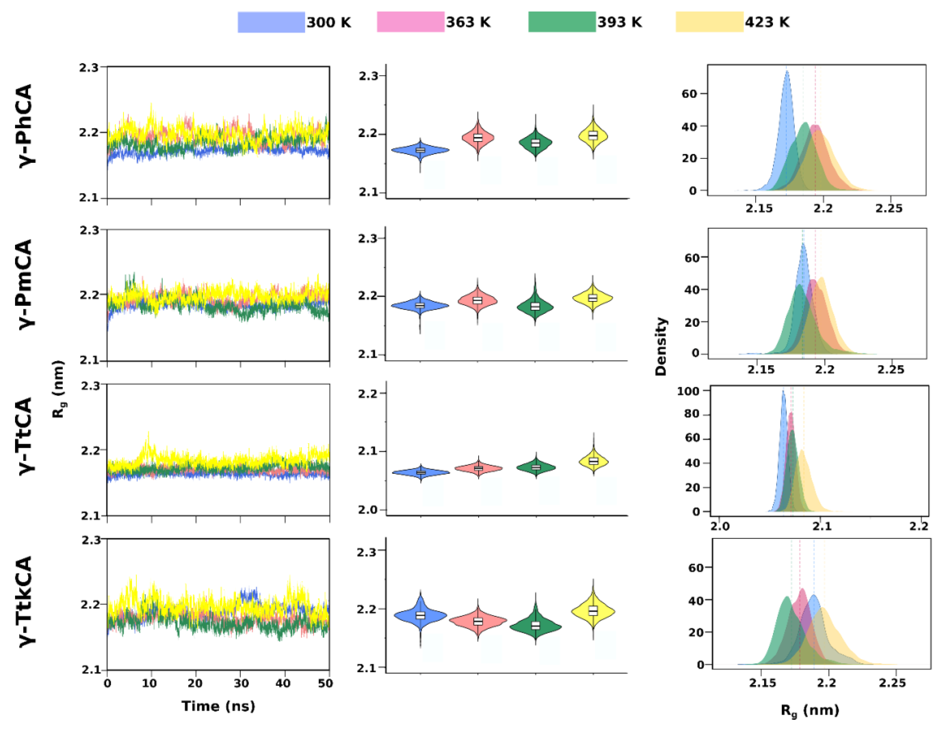 IJMS Free Full Text In Silico Investigation of Potential  