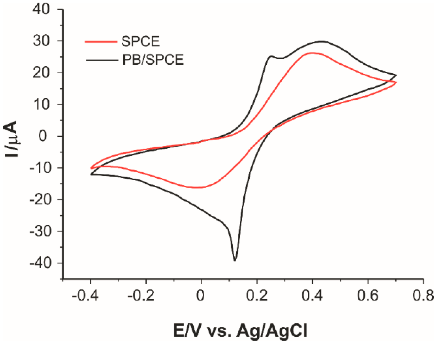 How long does it take to see results from using Diosmin Powder for varicose veins? How long does it take to see results from using Diosmin Powder for varicose veins?