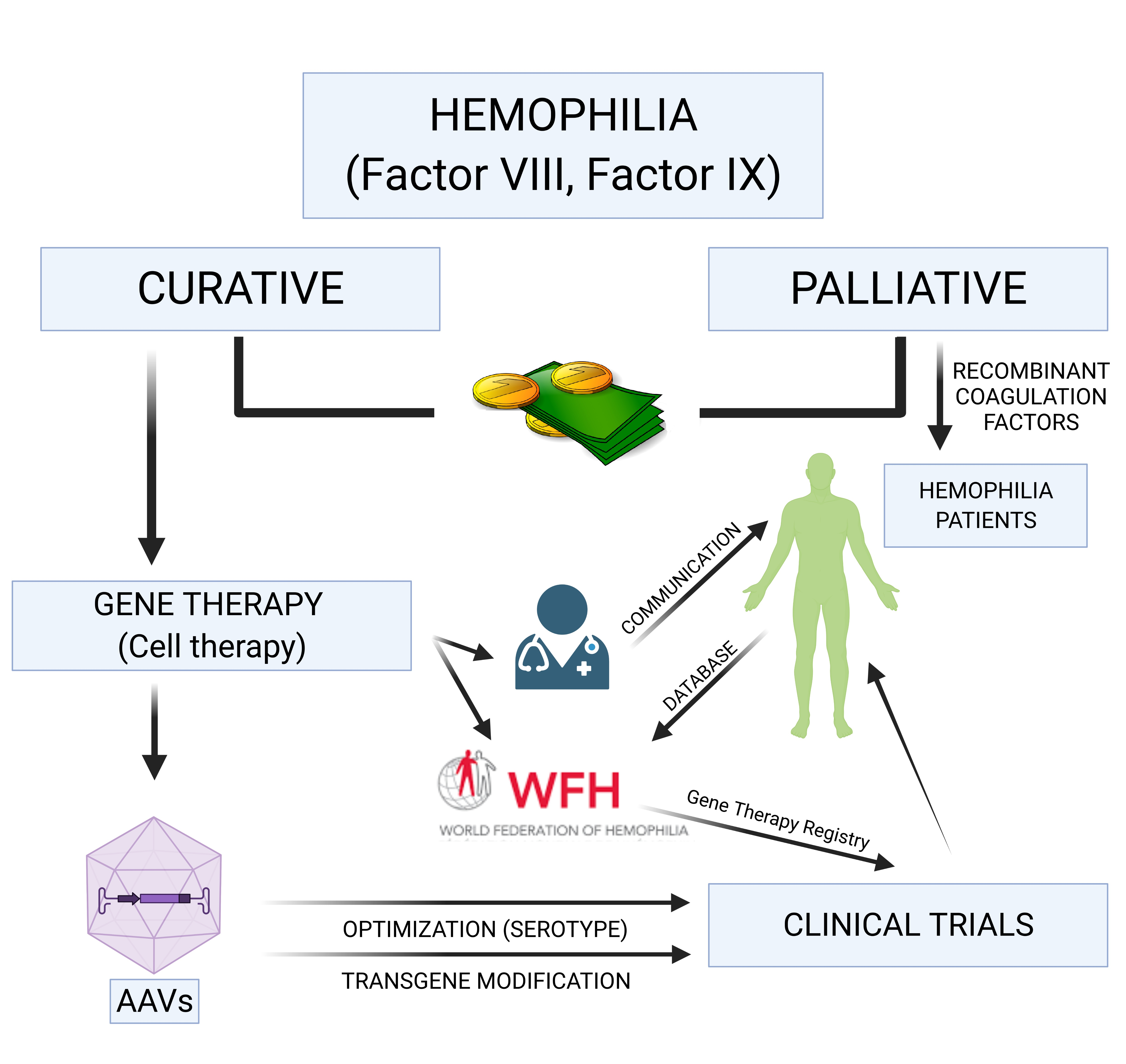Antithrombin-lowering in hemophilia: a closer look at fitusiran