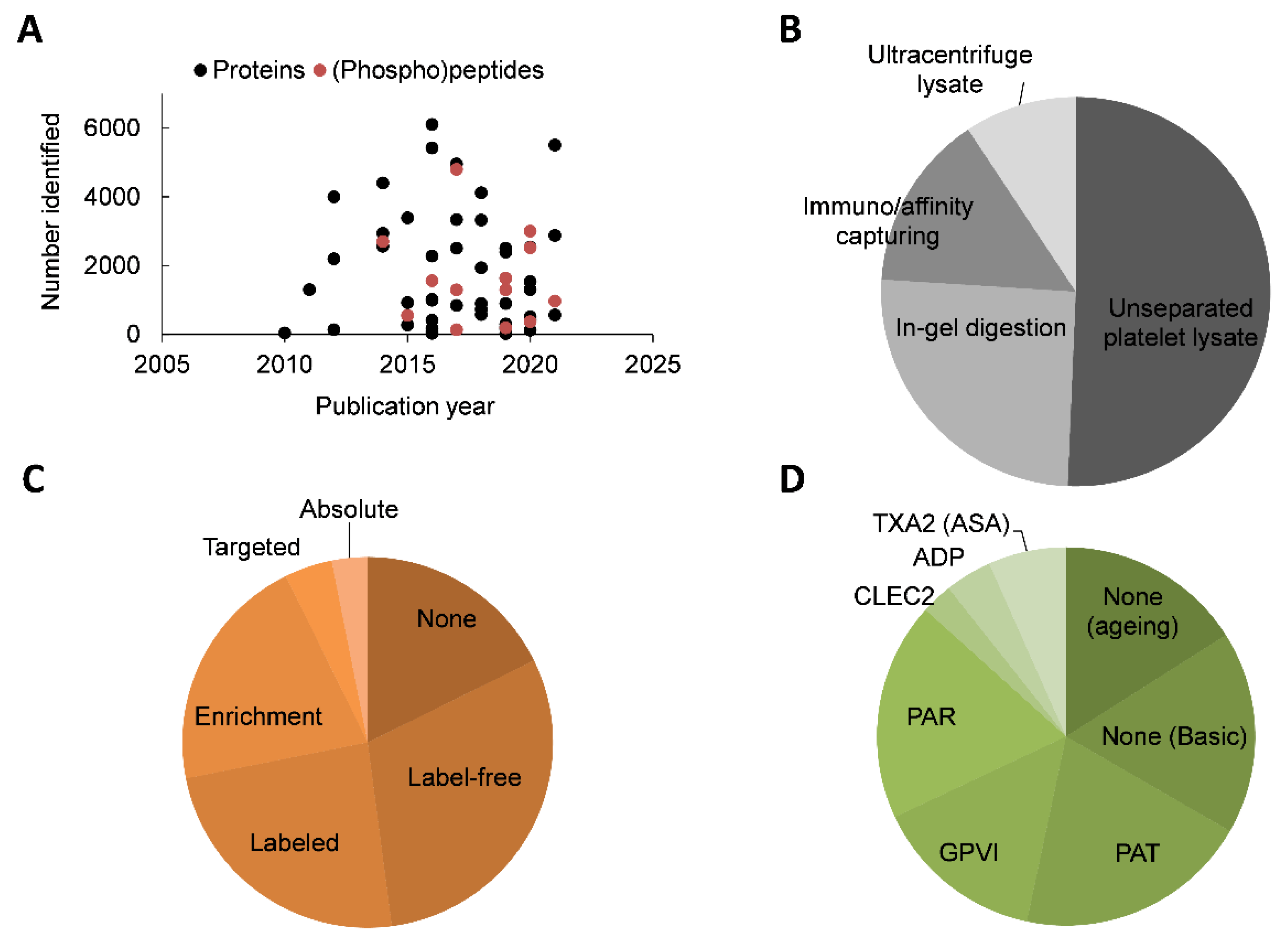 IJMS | Free Full-Text | Molecular Proteomics And Signalling Of Human ...