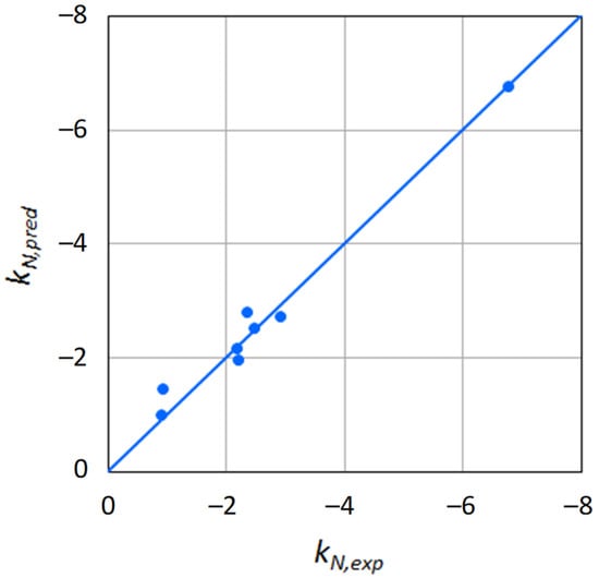 IJMS | Free Full-Text | Water Activity Prediction in Sugar and Polyol ...