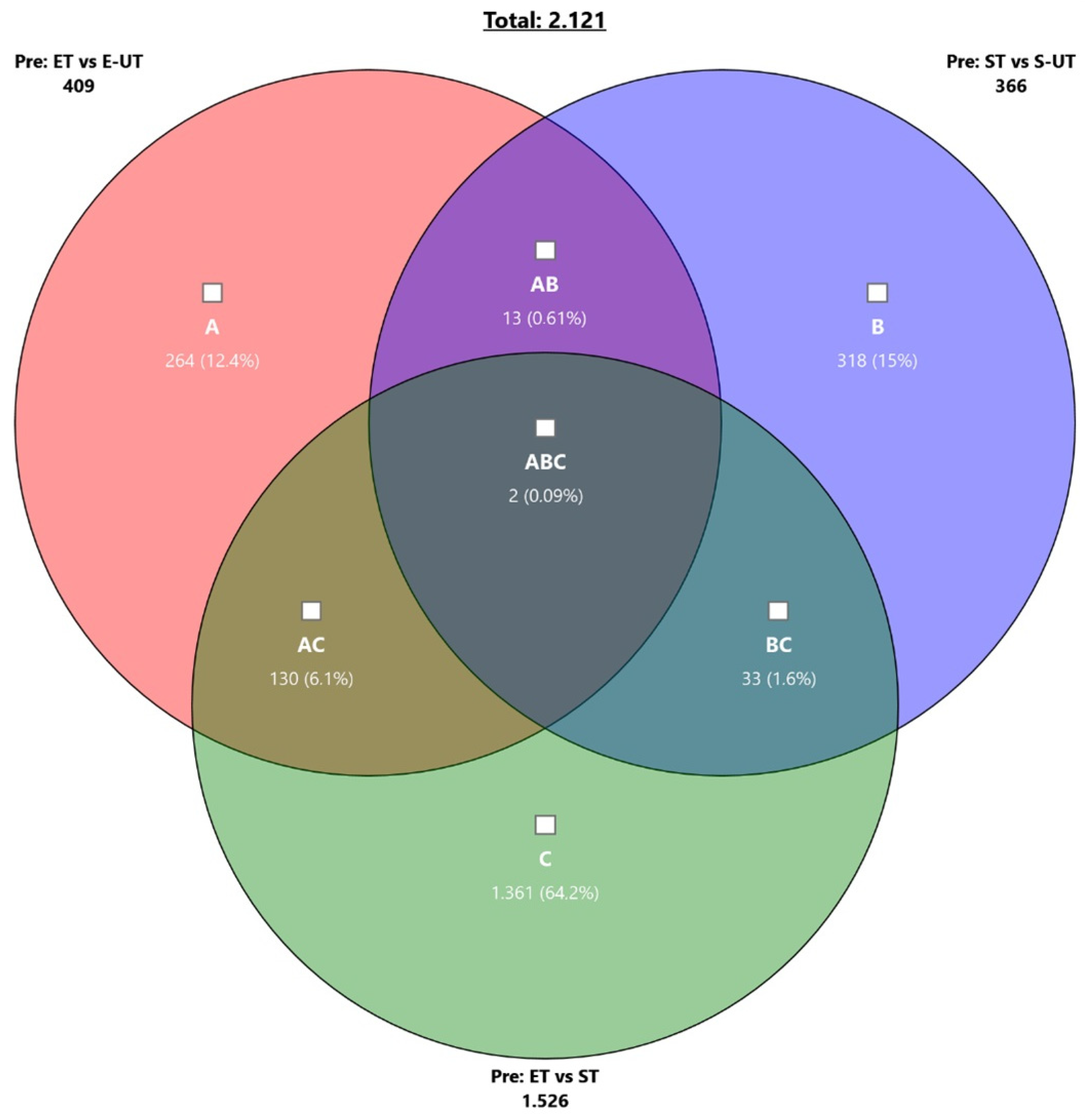 ijms-free-full-text-effects-of-training-status-and-exercise-mode-on