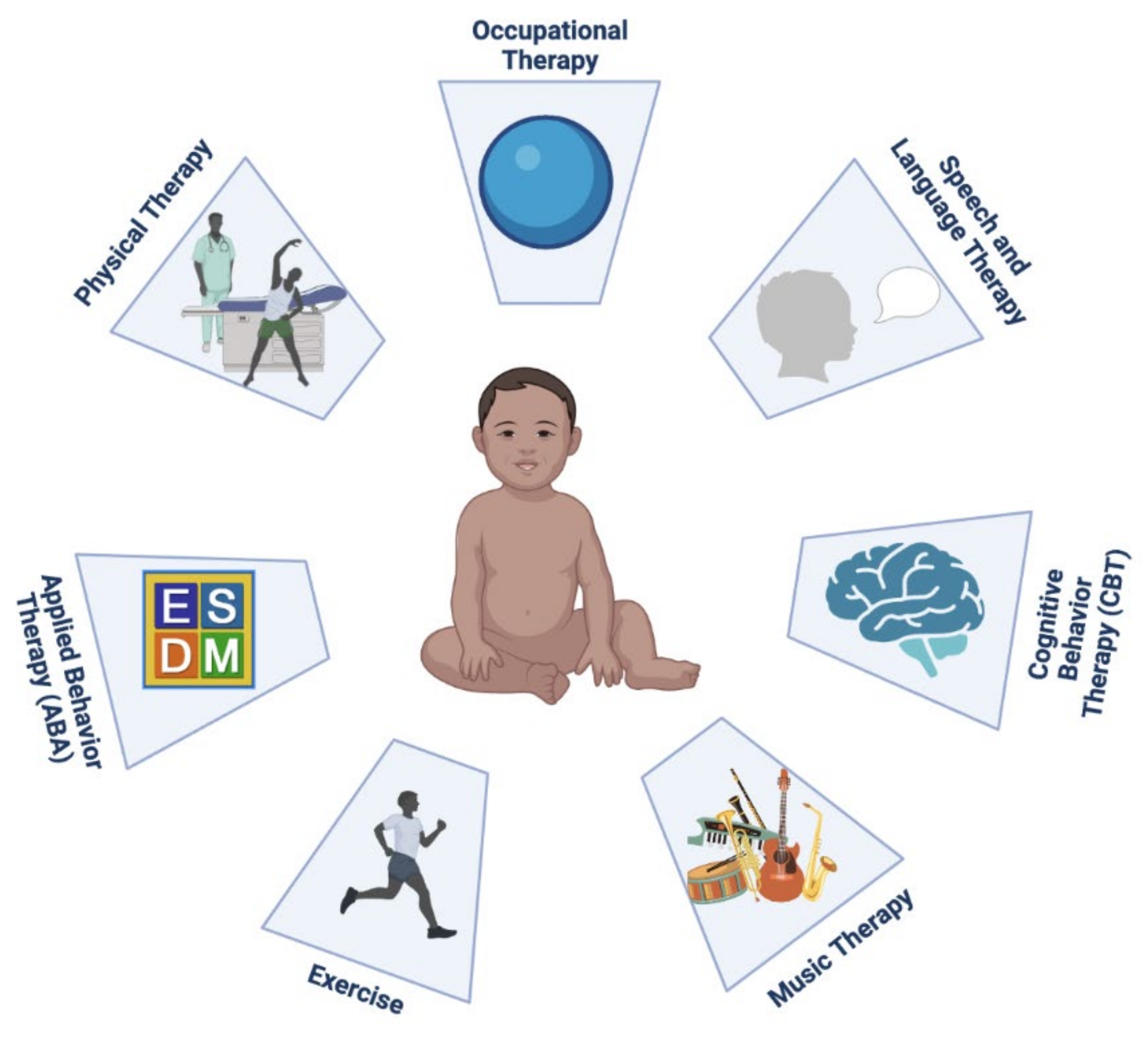 fragile x syndrome clinical presentation pathology and treatment