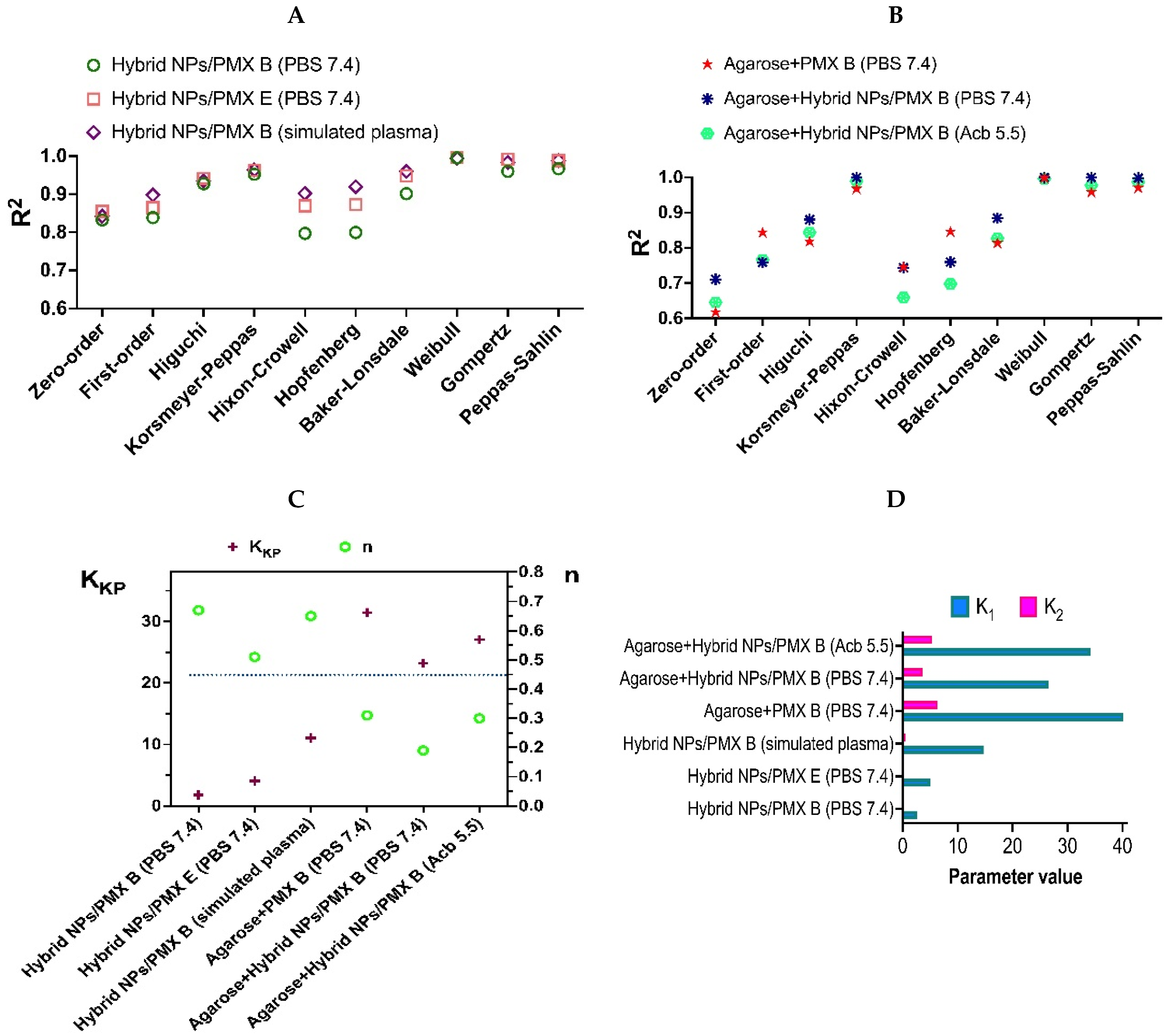 IJMS | Free Full-Text | Hybrid Nanoparticles and Composite 