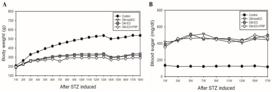 IJMS Free Full Text Intracavernous Injection of Platelet Rich